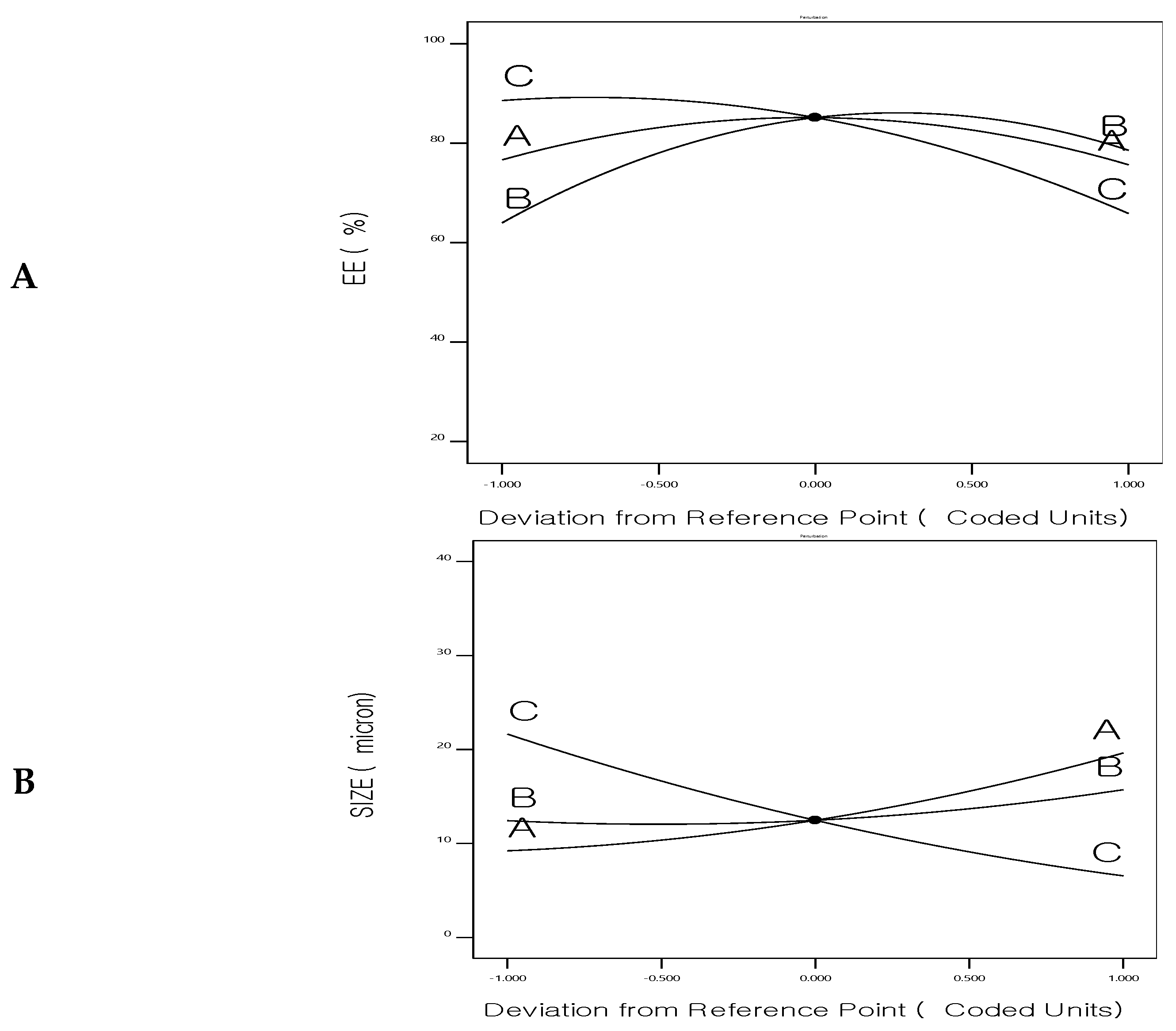 Biomedicines 12 00126 g005a
