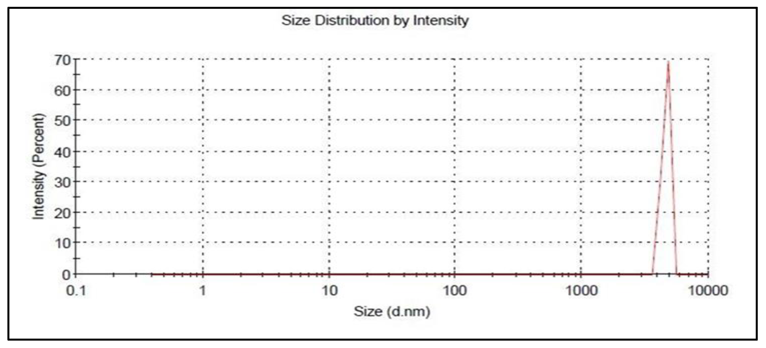 Biomedicines 12 00126 g007