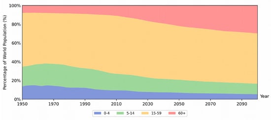 Biomedicines 12 00127 g001