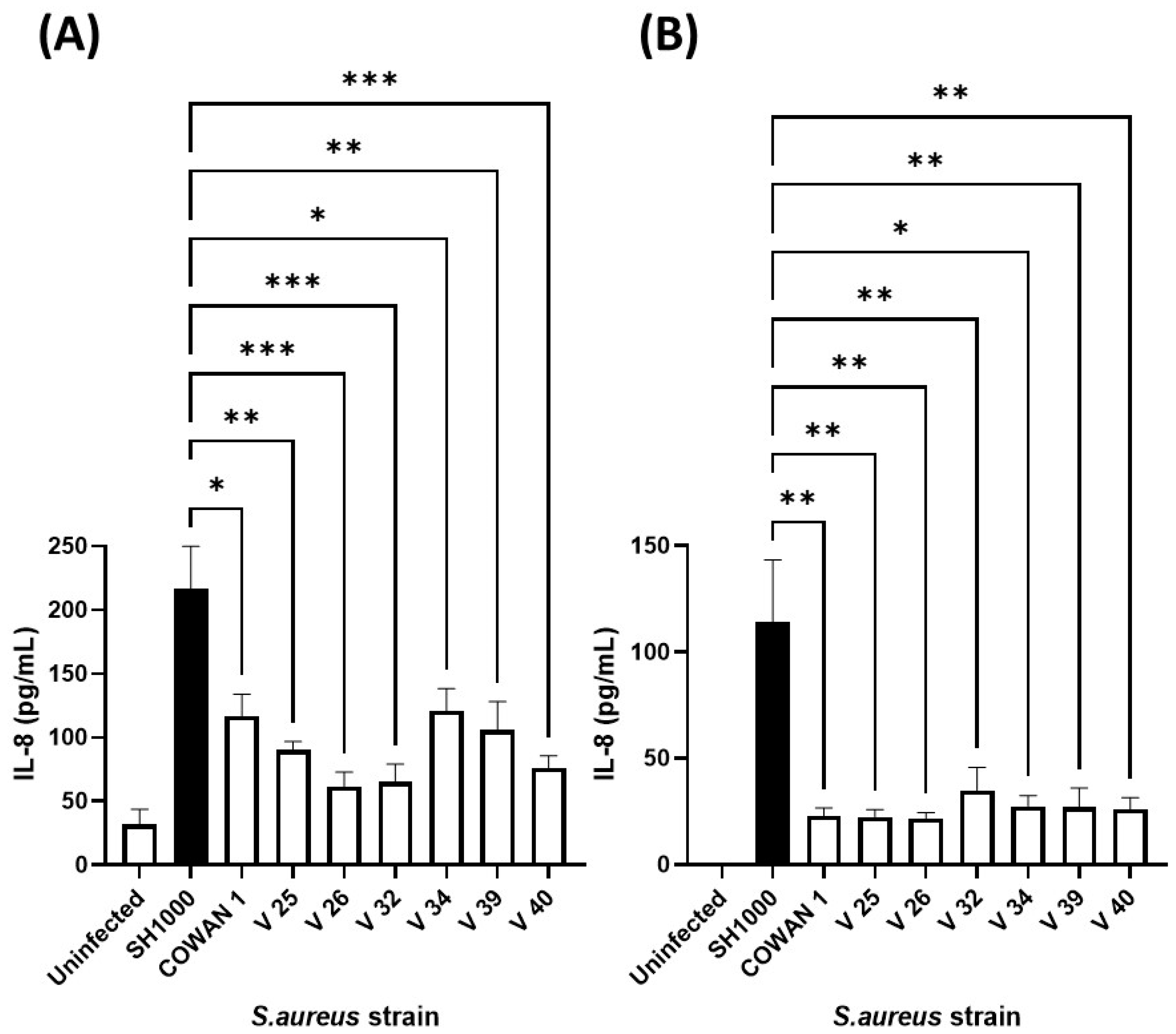 Biomedicines 12 00128 g003 Biomedicines 12 00128 g003