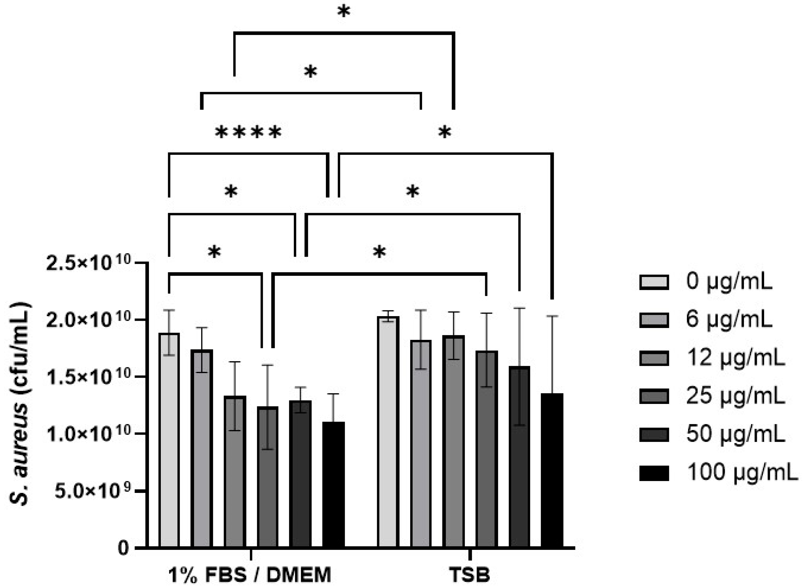 Biomedicines 12 00128 g004 Biomedicines 12 00128 g004