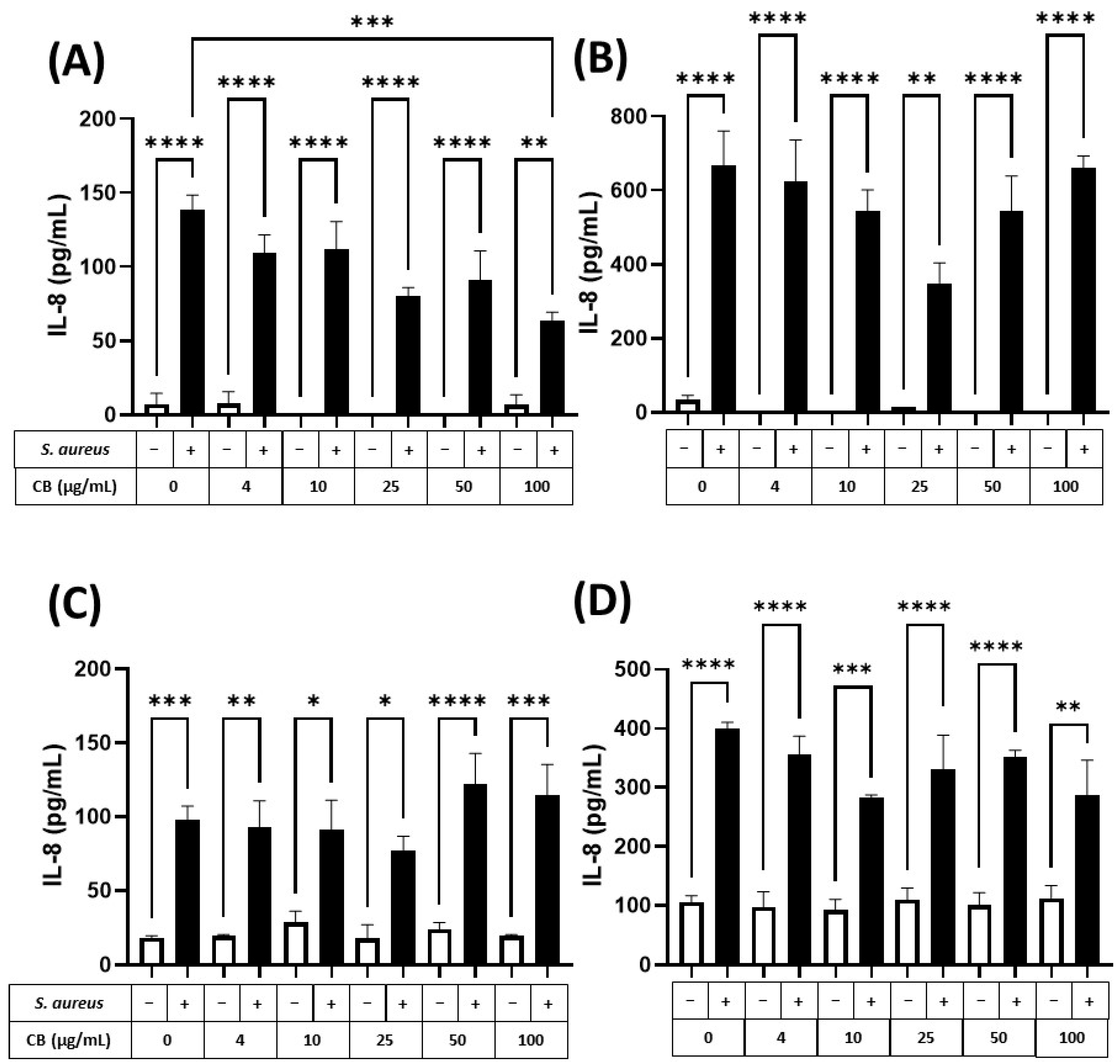 Biomedicines 12 00128 g006 Biomedicines 12 00128 g006