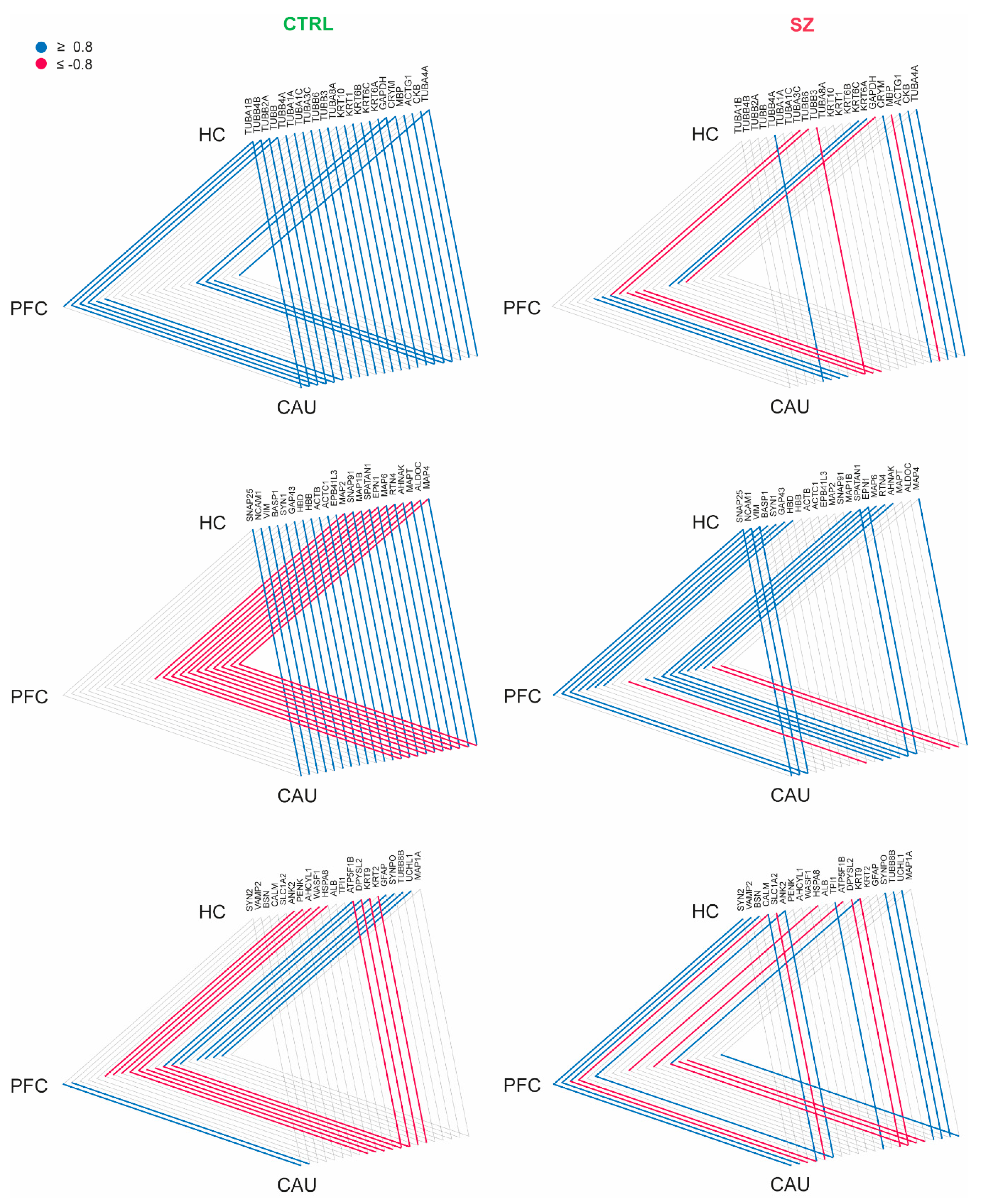 Biomedicines 12 00129 g004