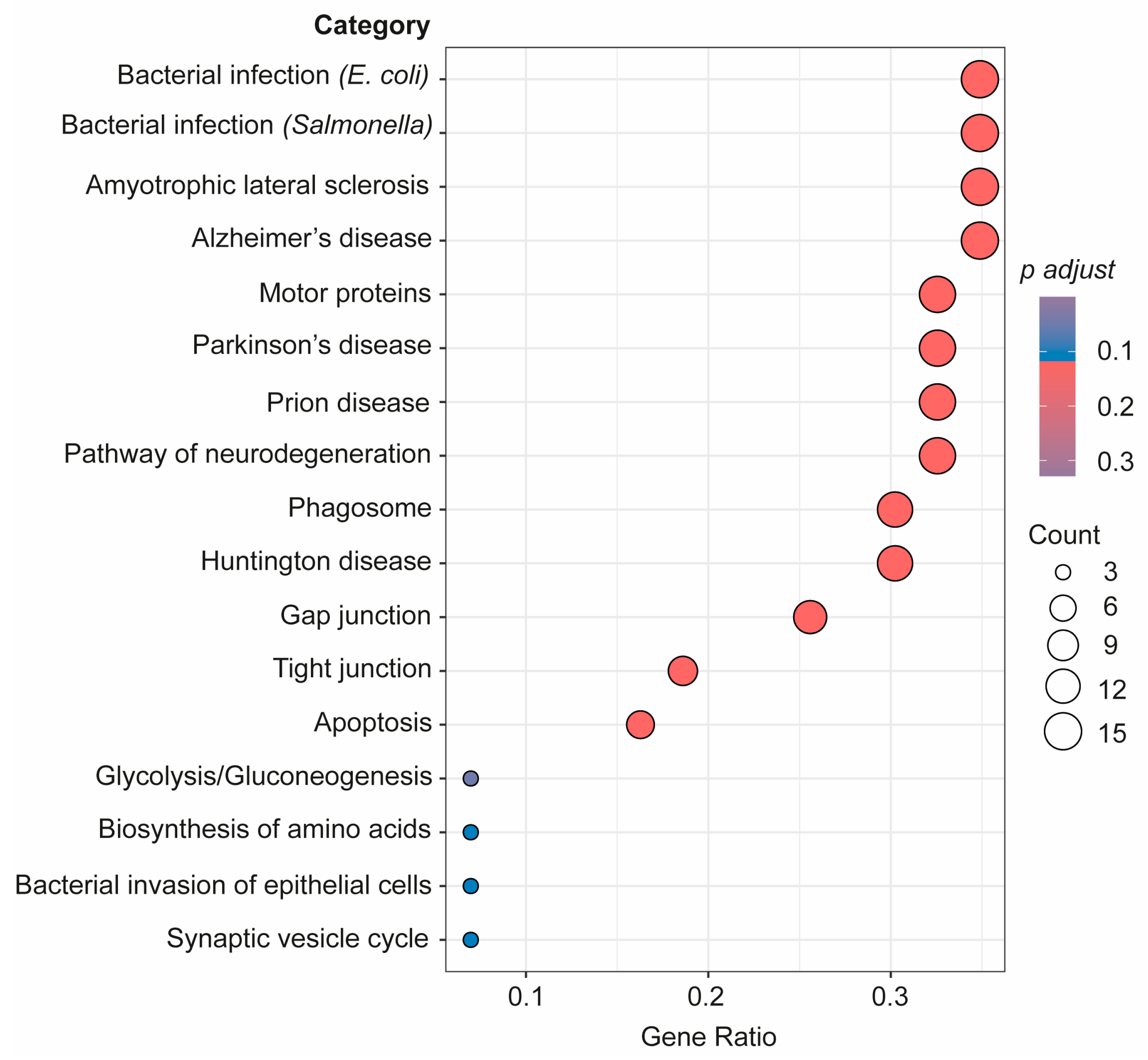 Biomedicines 12 00129 g005