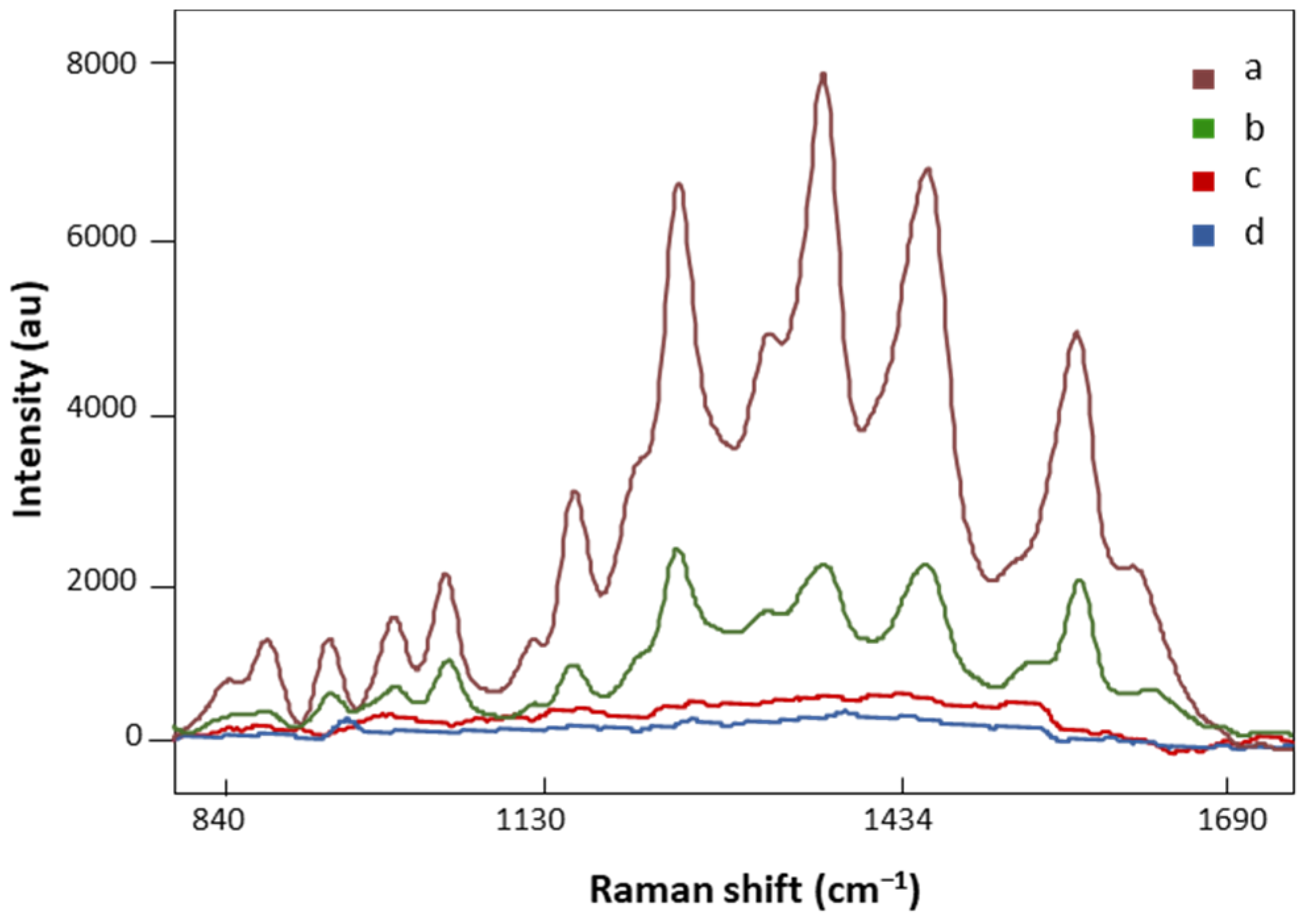 Biomedicines 12 00133 g003