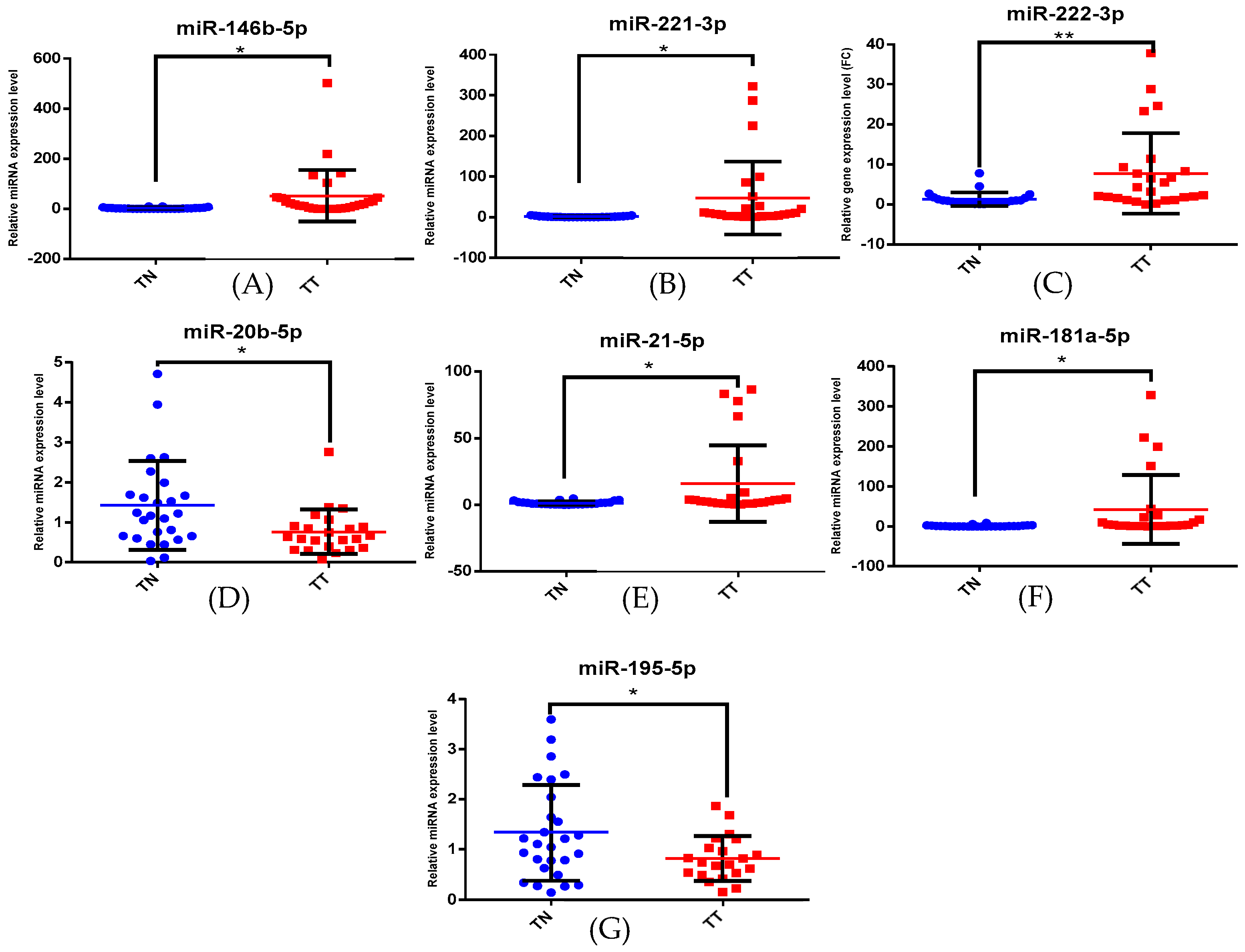 Biomedicines 12 00136 g002