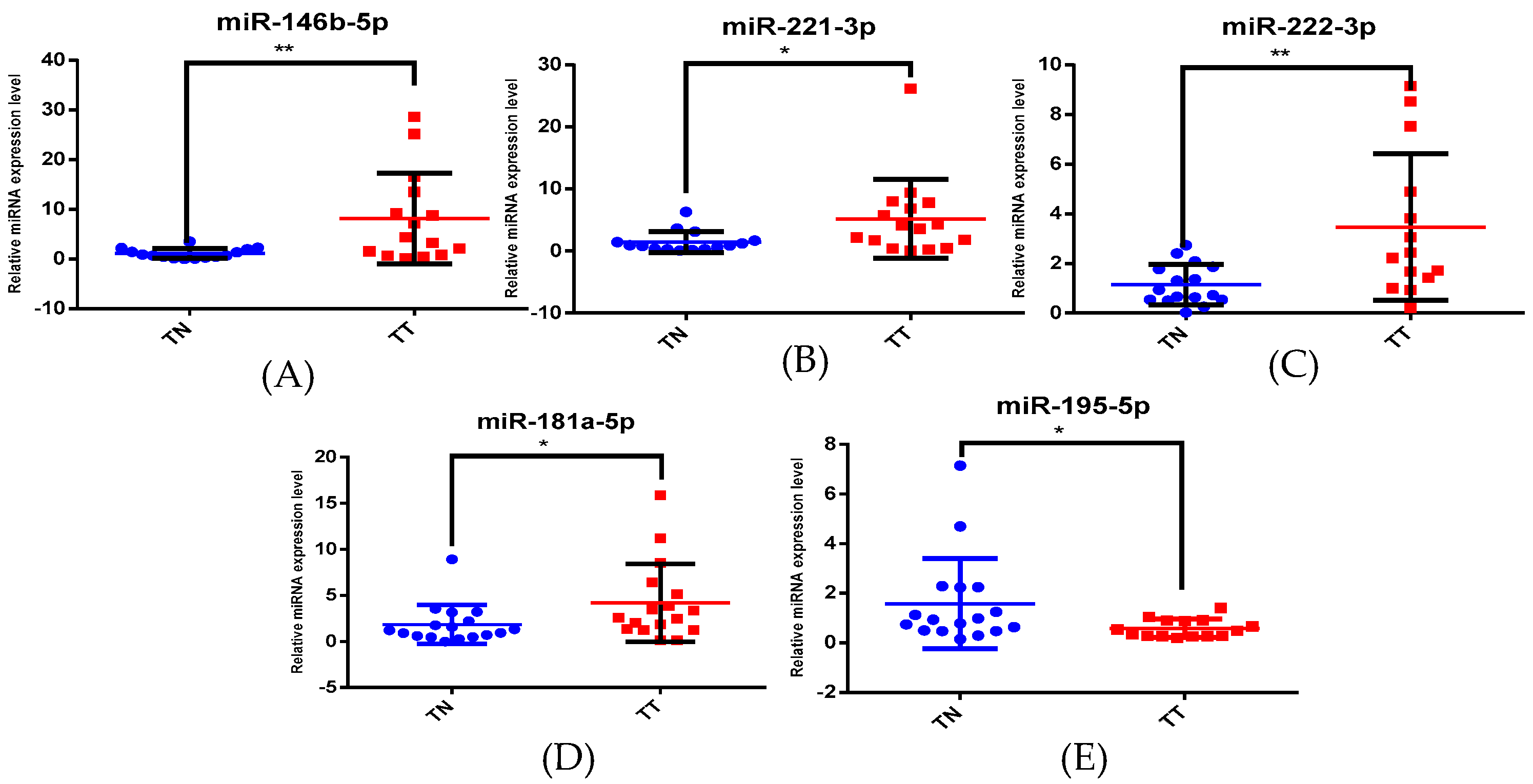 Biomedicines 12 00136 g003