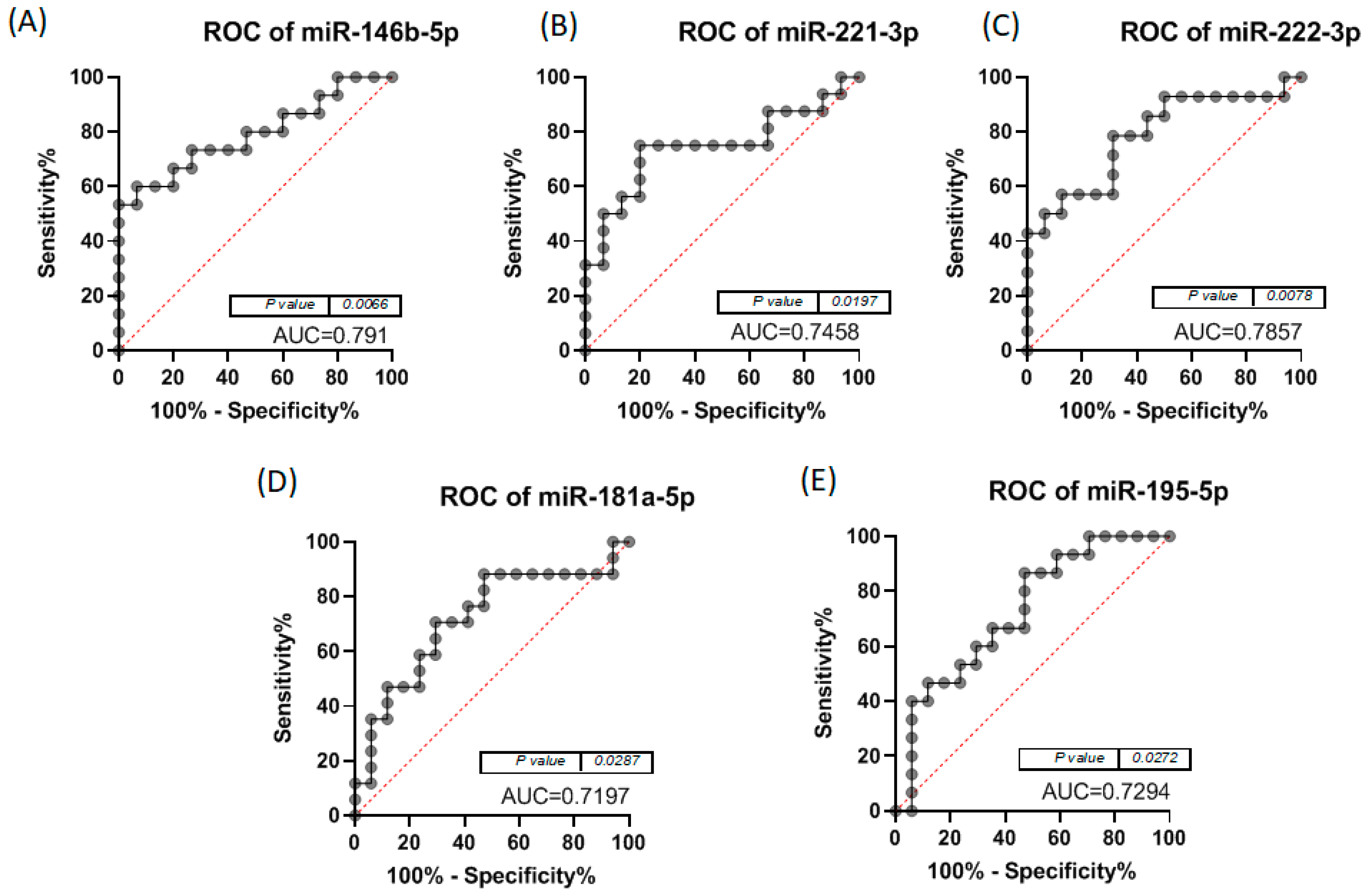 Biomedicines 12 00136 g005