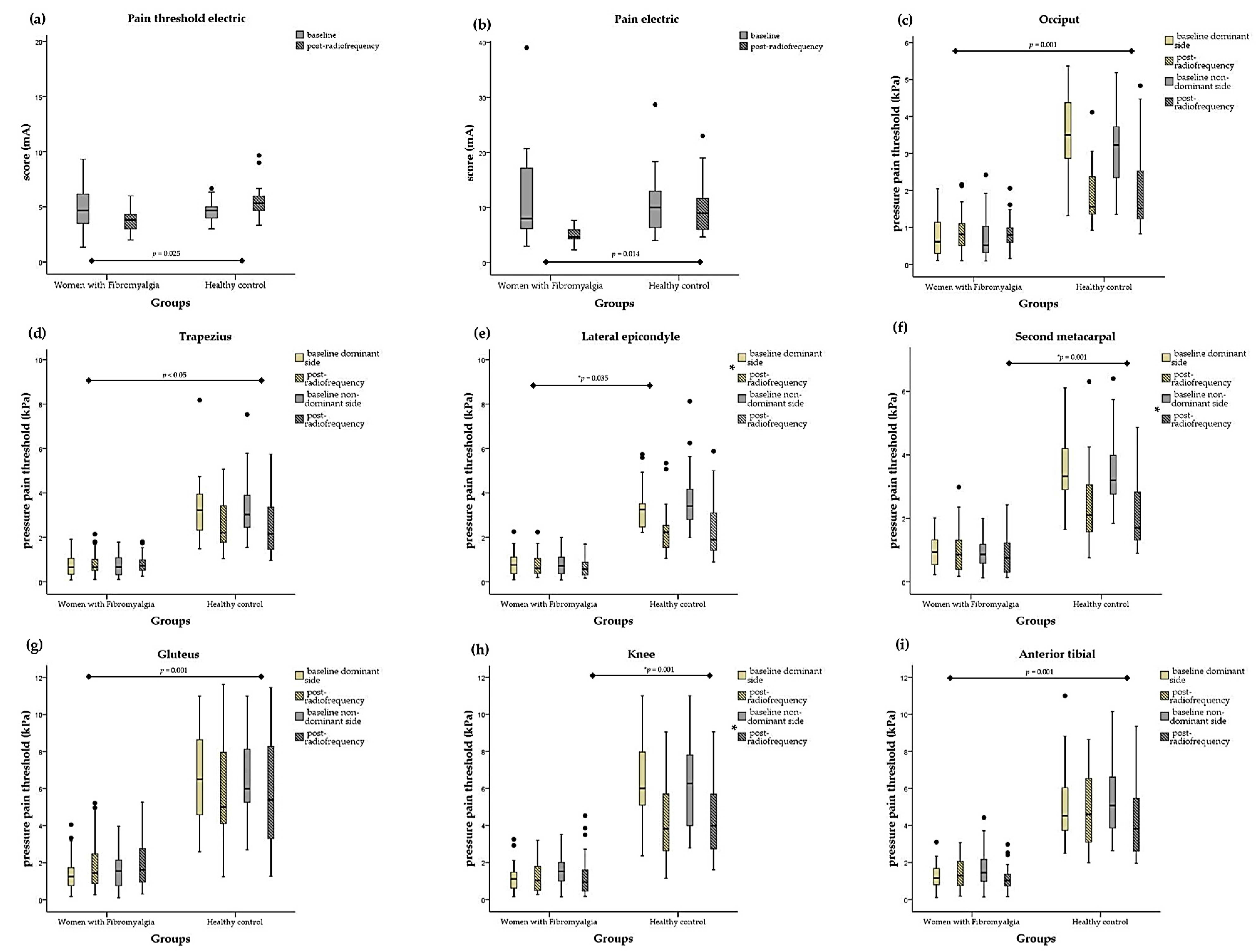 Biomedicines 12 00142 g002