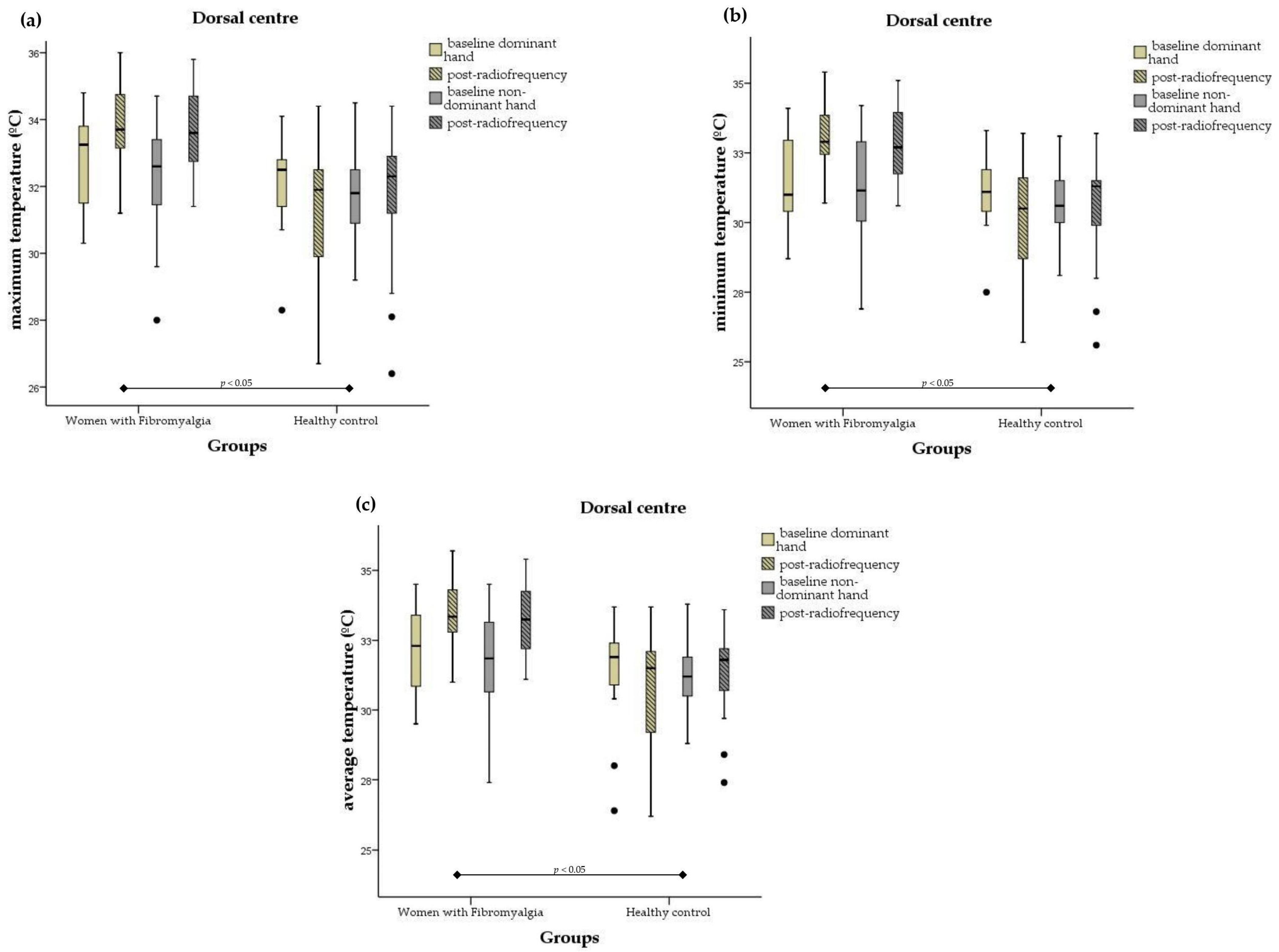 Biomedicines 12 00142 g003
