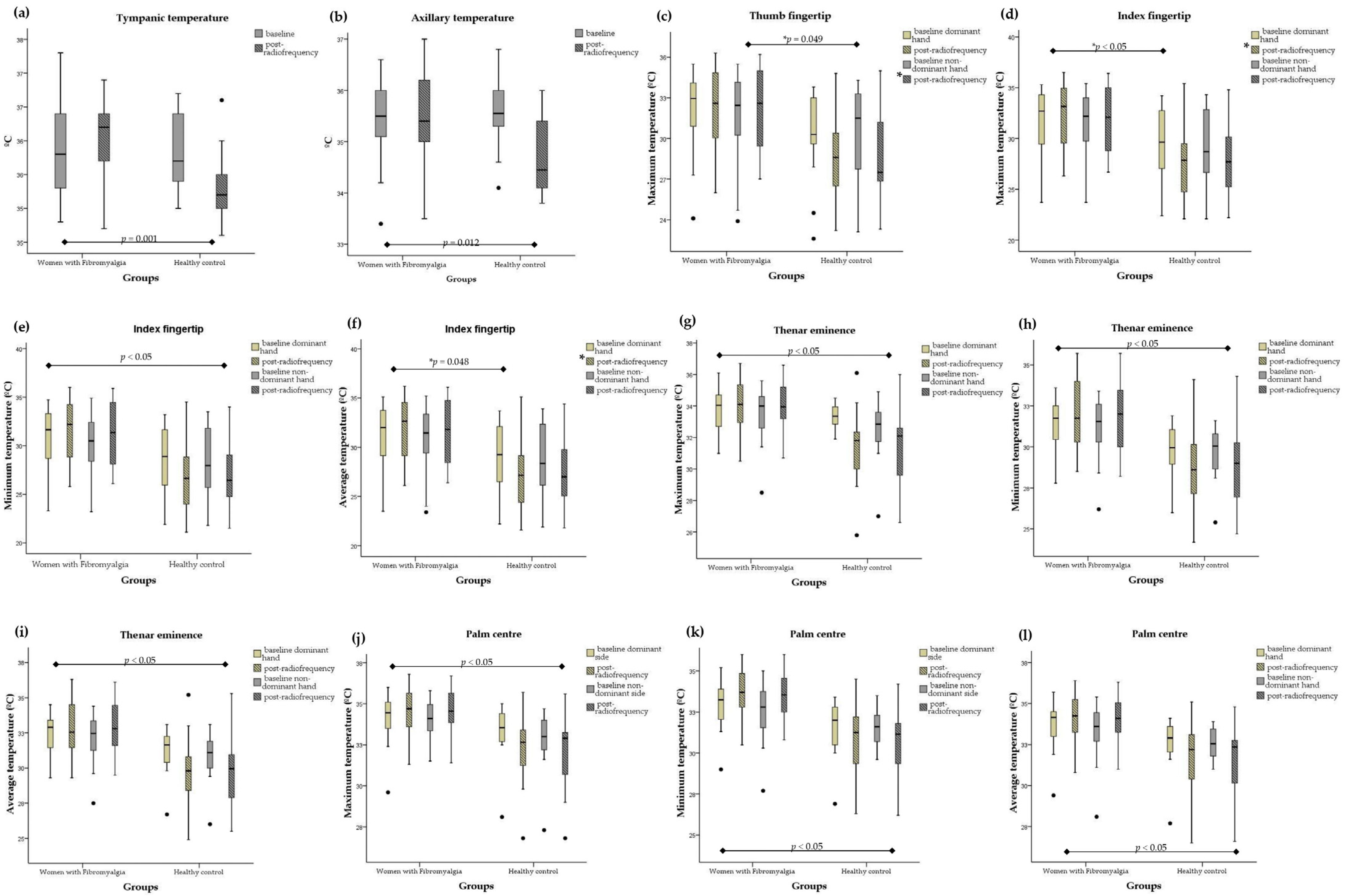 Biomedicines 12 00142 g004