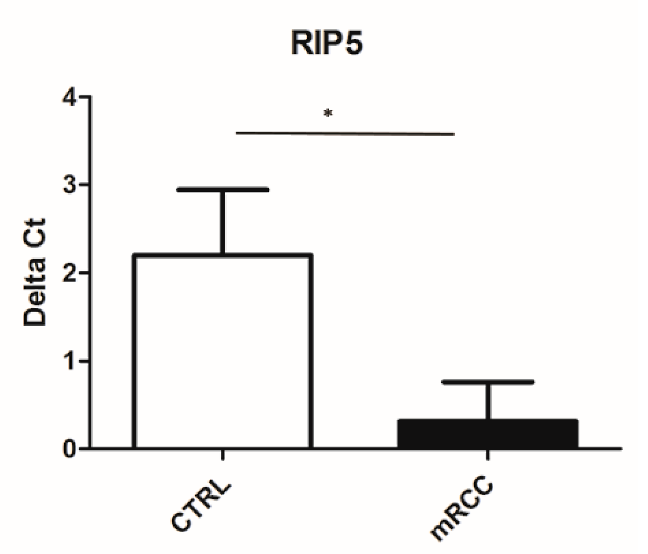 Biomedicines 12 00149 g004 Biomedicines 12 00149 g004