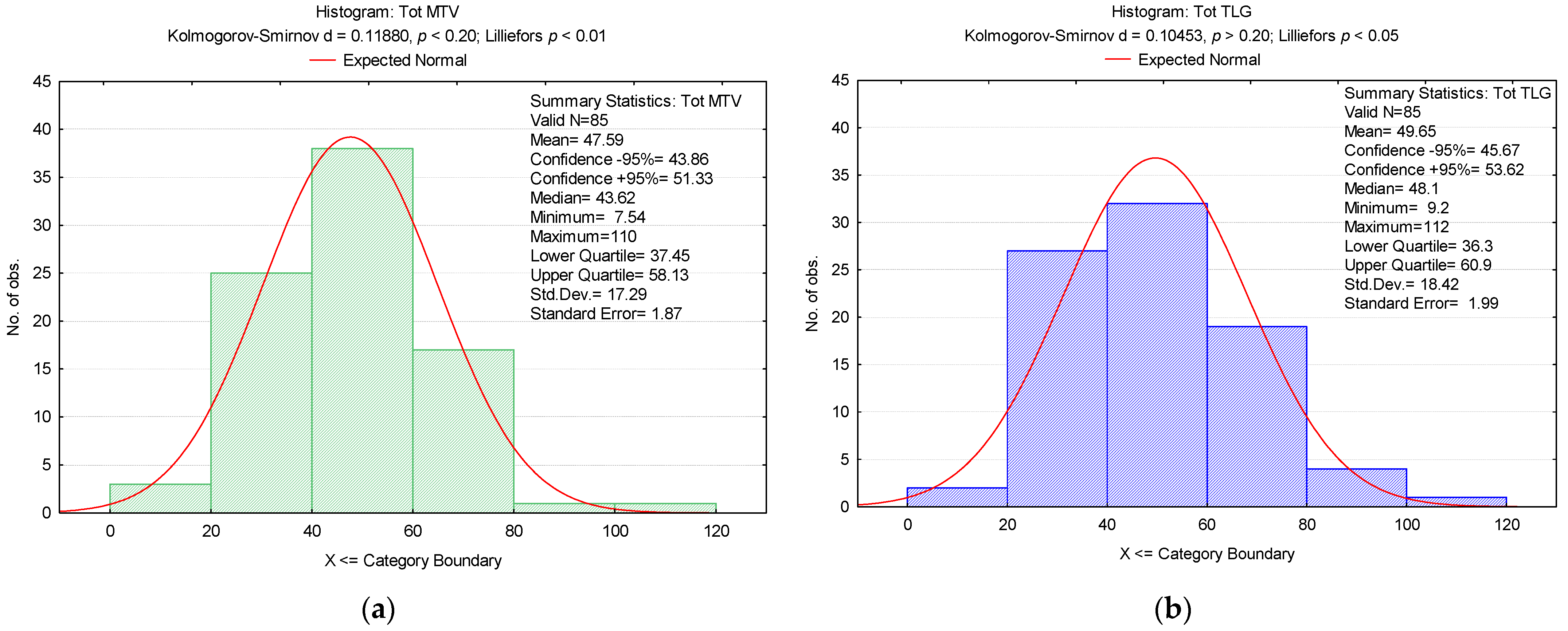 Biomedicines 12 00151 g004