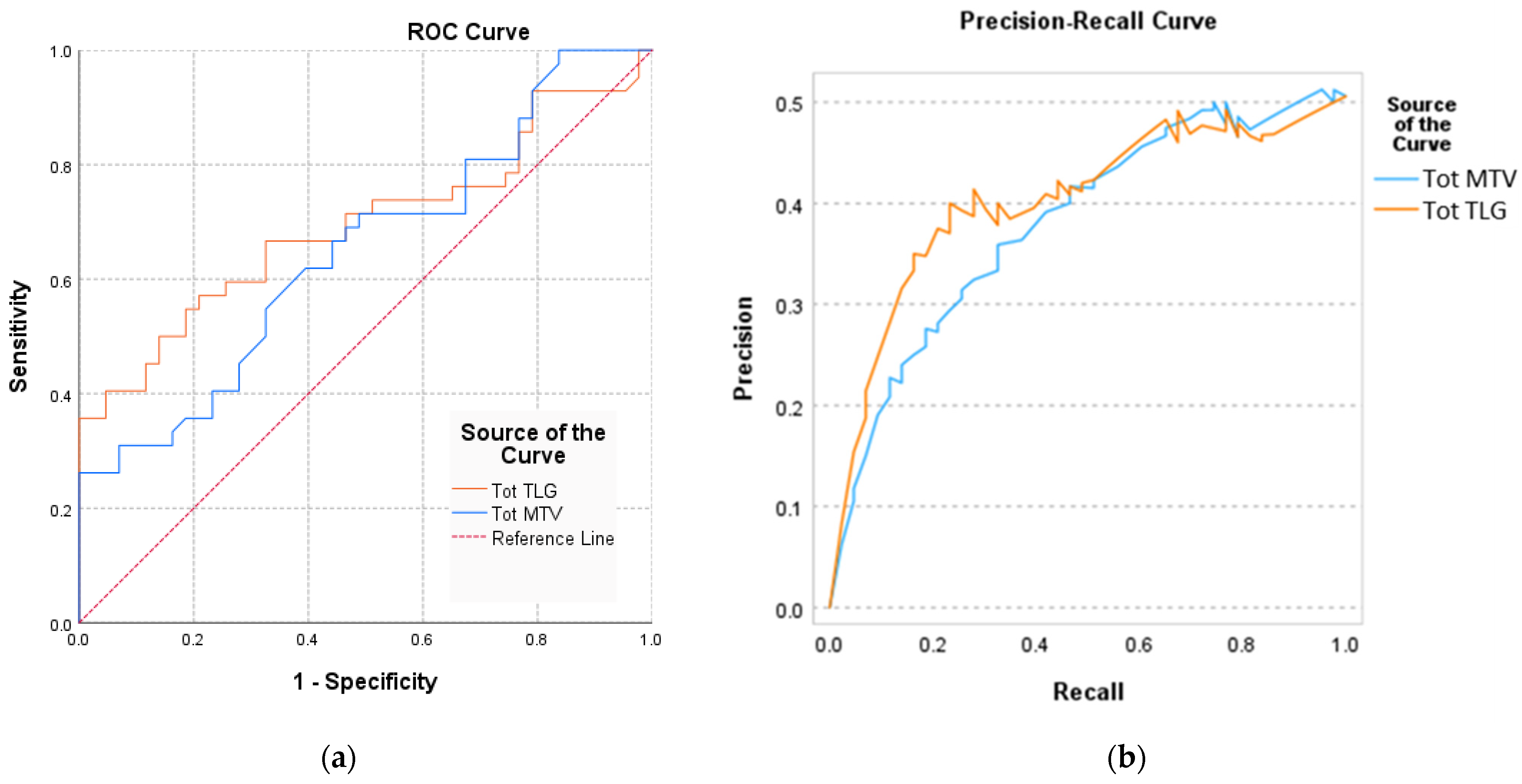 Biomedicines 12 00151 g005