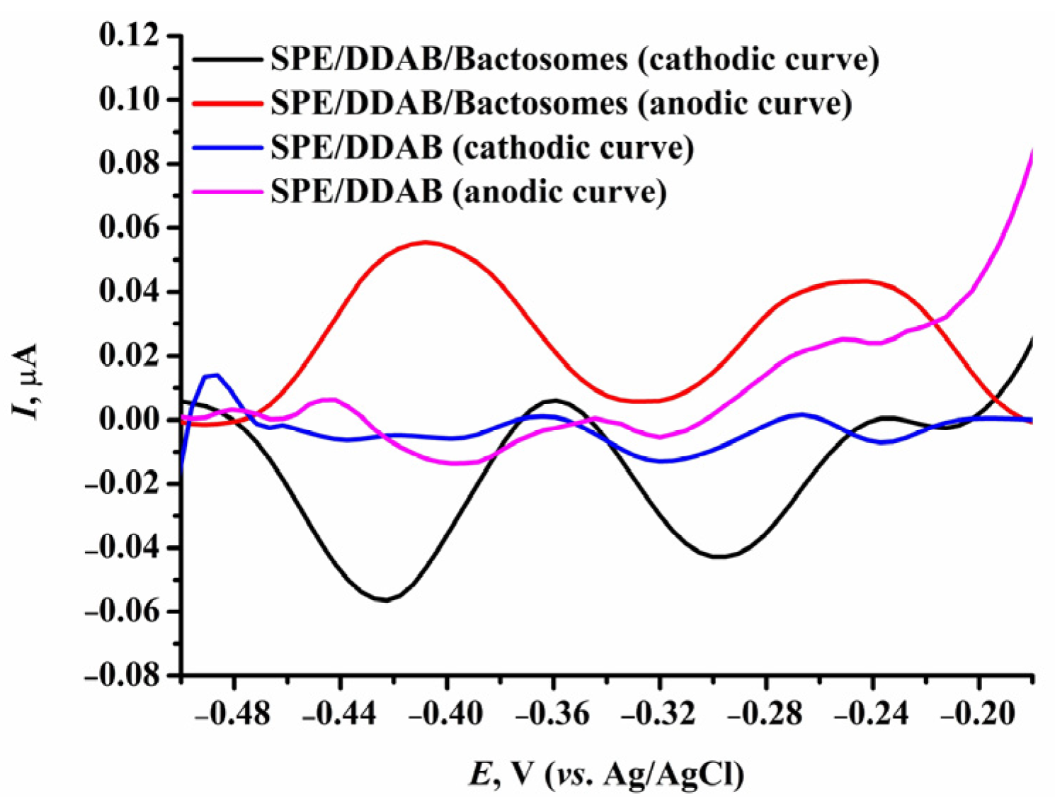 Biomedicines 12 00152 g002