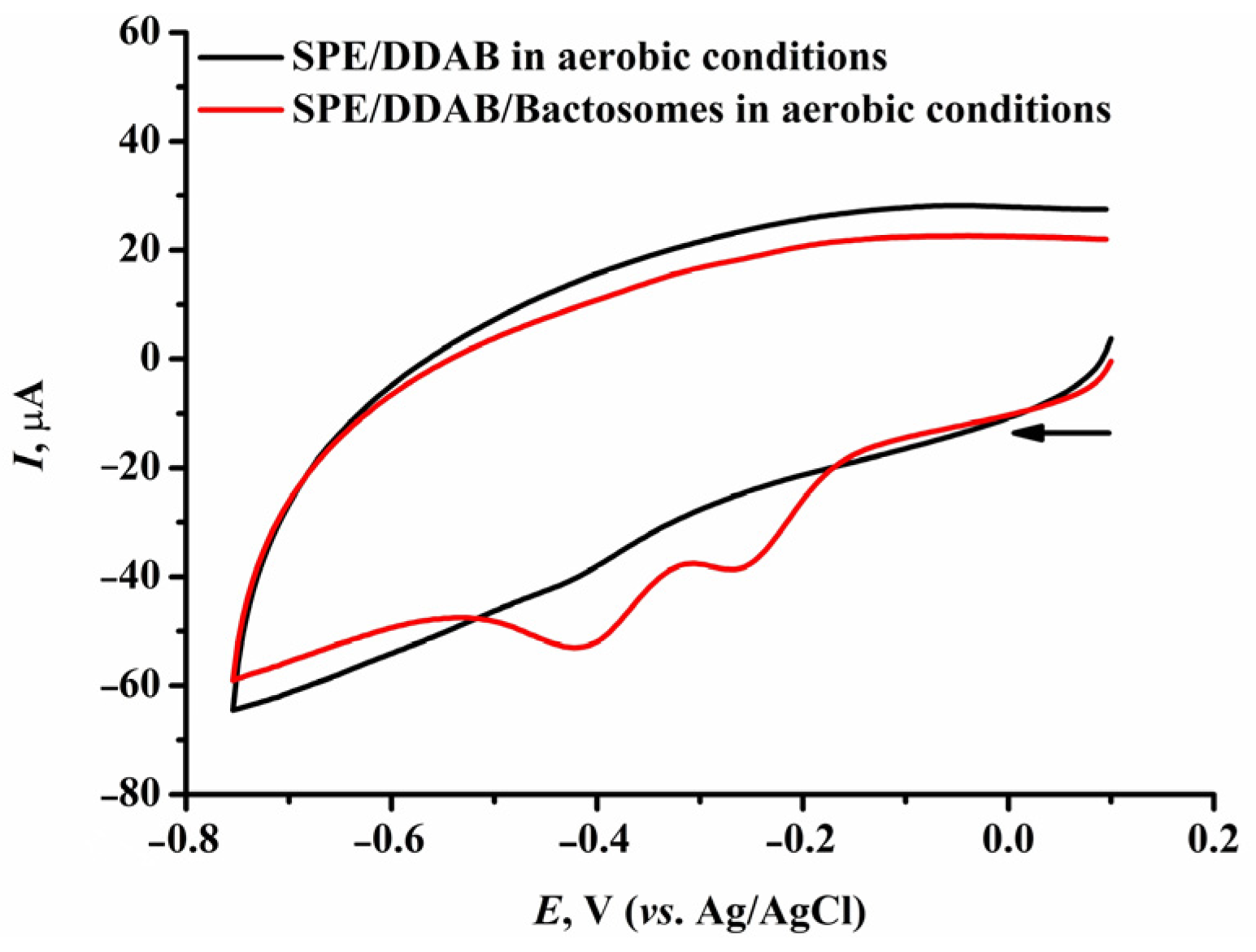 Biomedicines 12 00152 g003