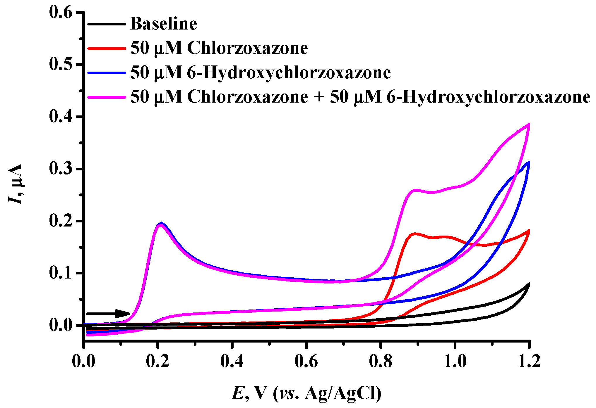 Biomedicines 12 00152 g004