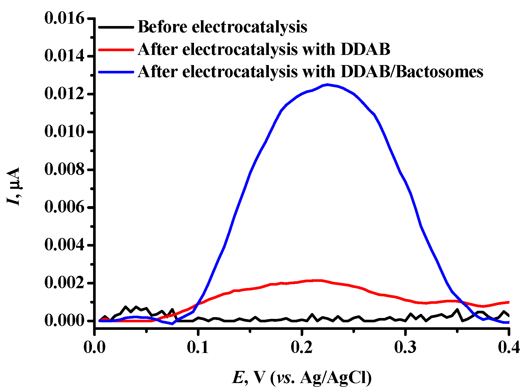 Biomedicines 12 00152 g007