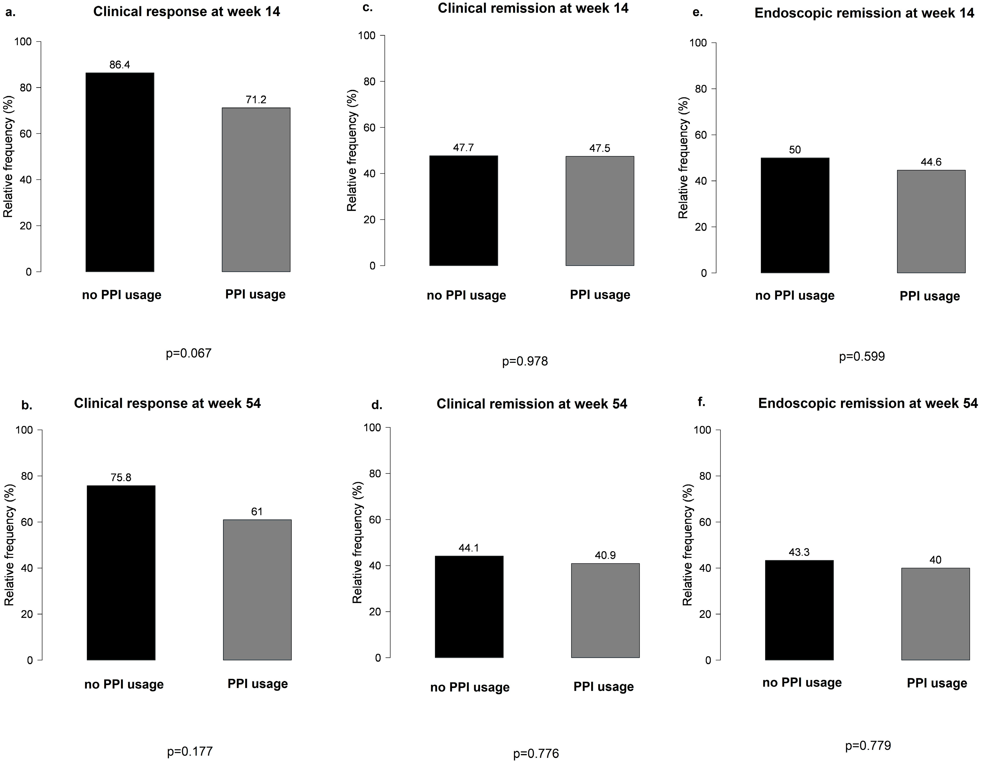 Biomedicines 12 00158 g003