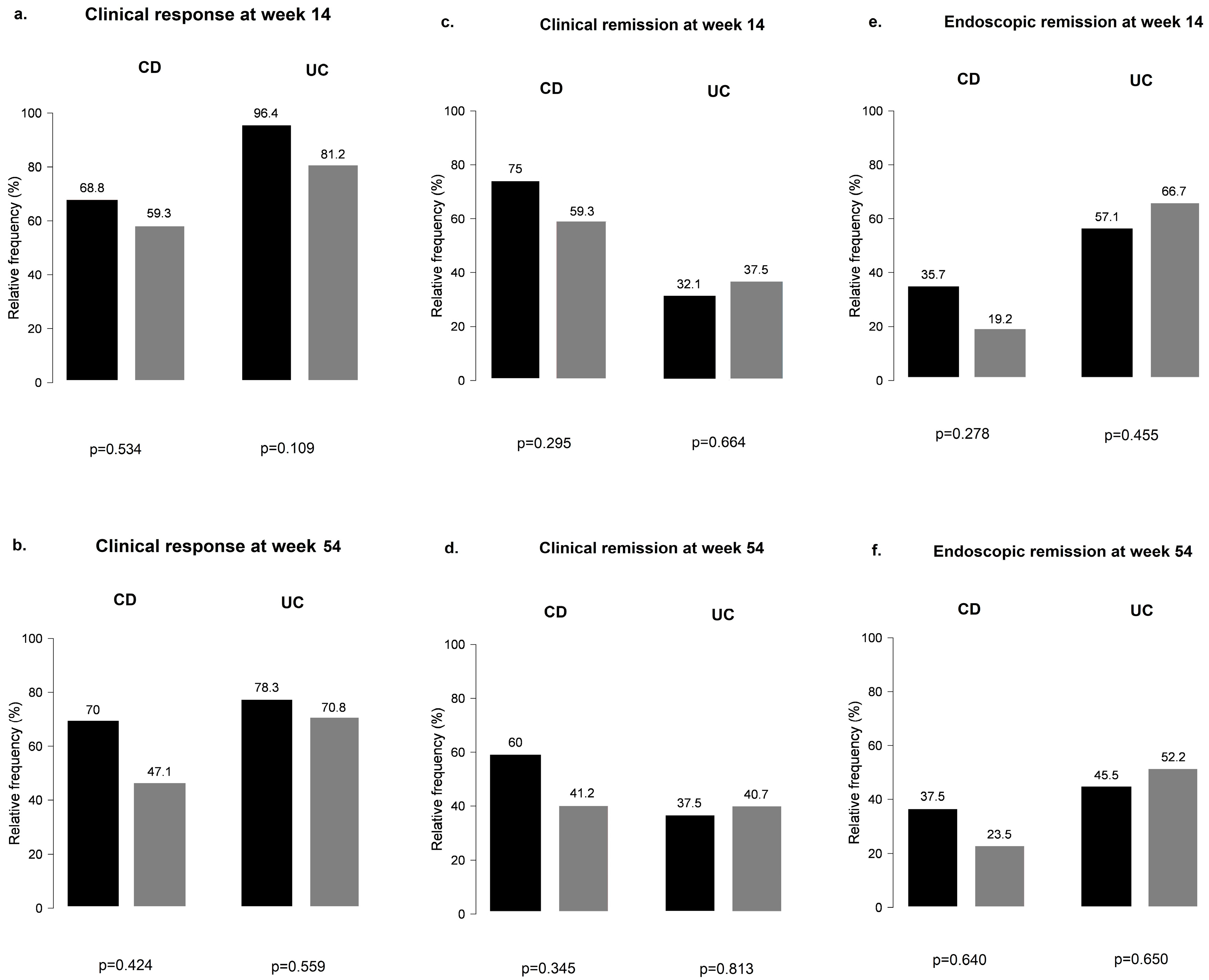 Biomedicines 12 00158 g004