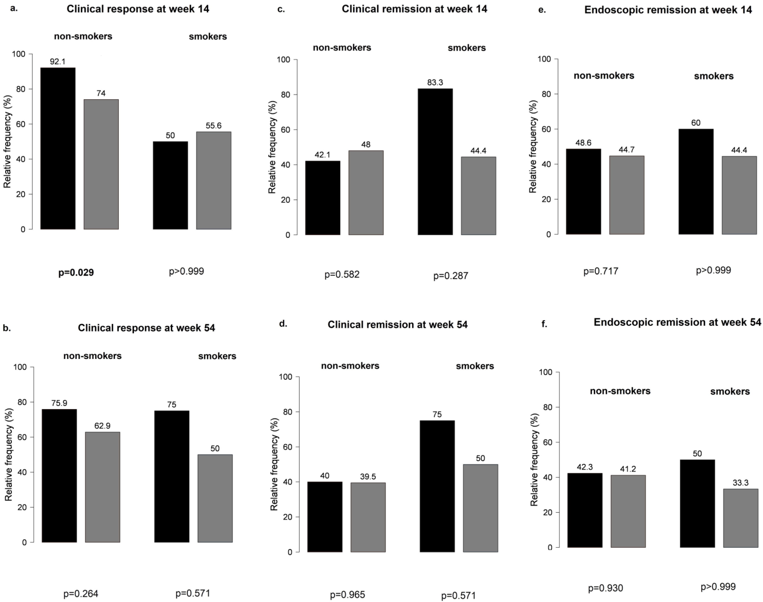Biomedicines 12 00158 g006