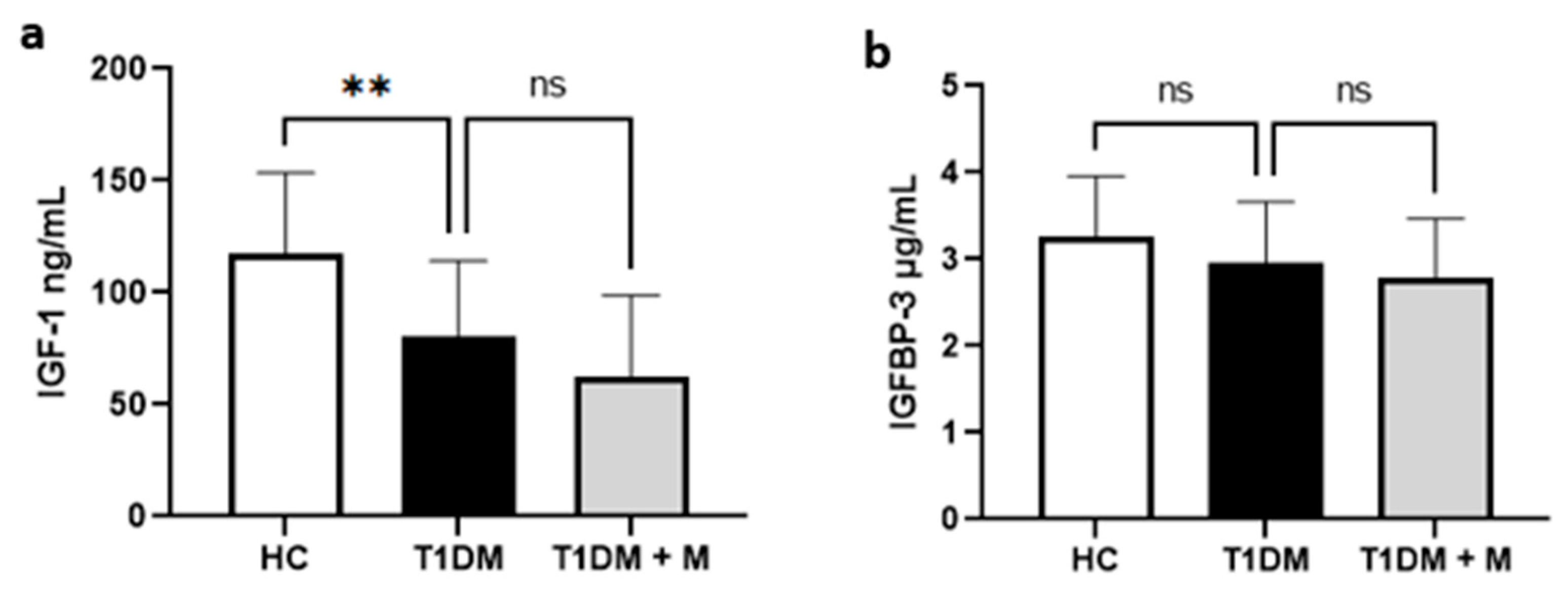 Biomedicines 12 00171 g001 Biomedicines 12 00171 g001