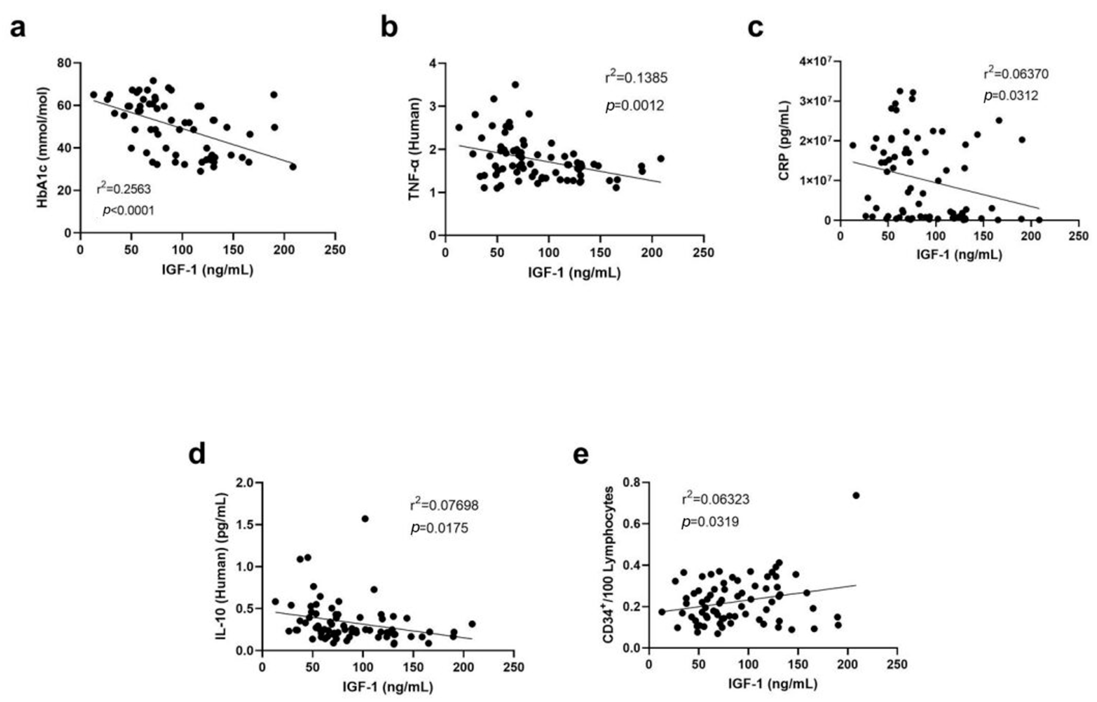 Biomedicines 12 00171 g002 Biomedicines 12 00171 g002