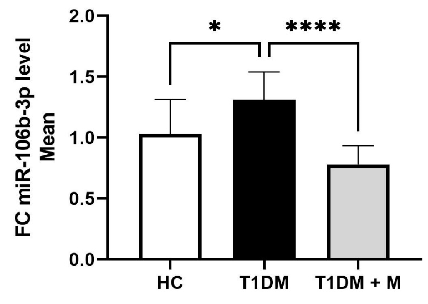 Biomedicines 12 00171 g003 Biomedicines 12 00171 g003