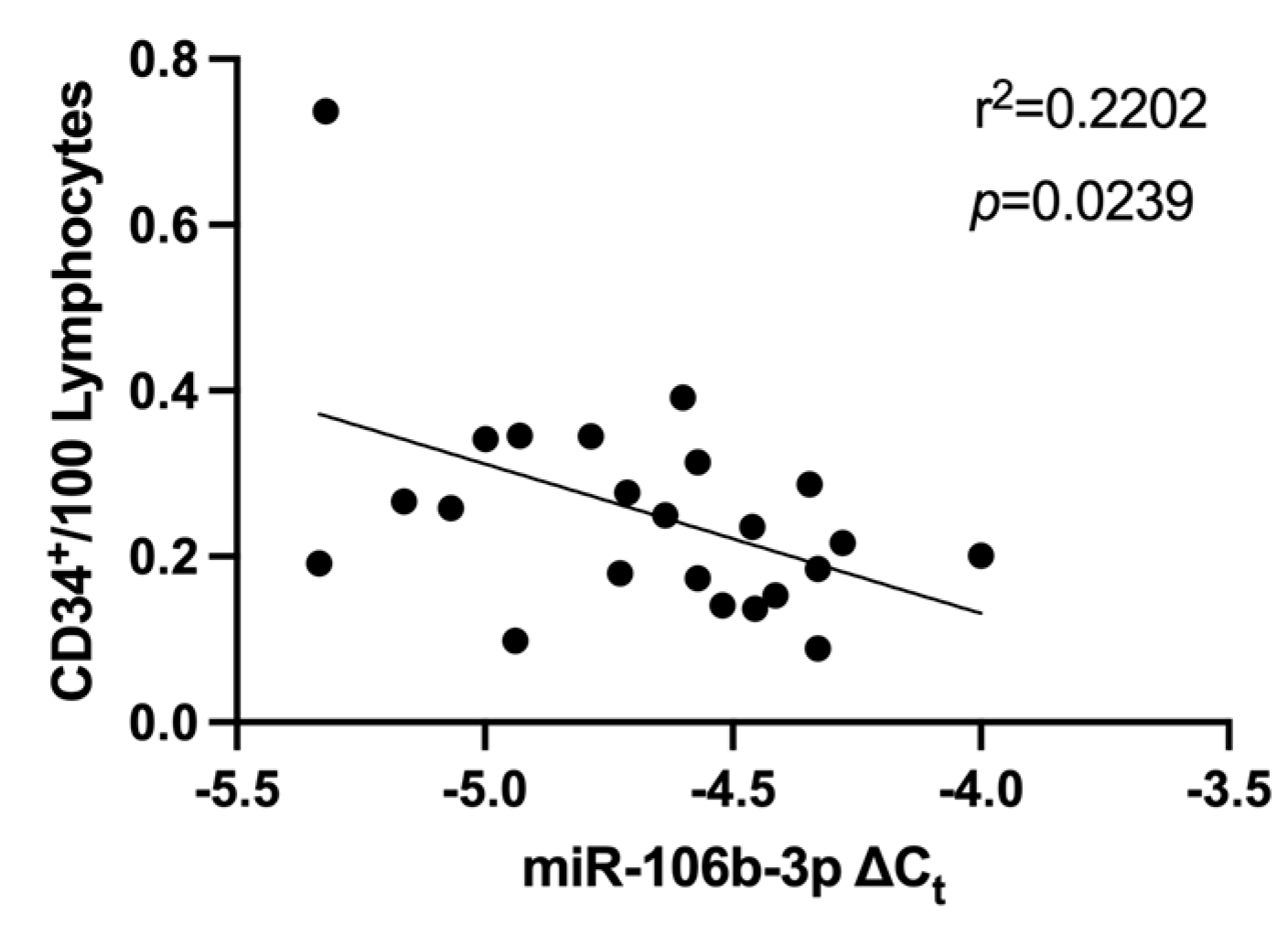 Biomedicines 12 00171 g005 Biomedicines 12 00171 g005