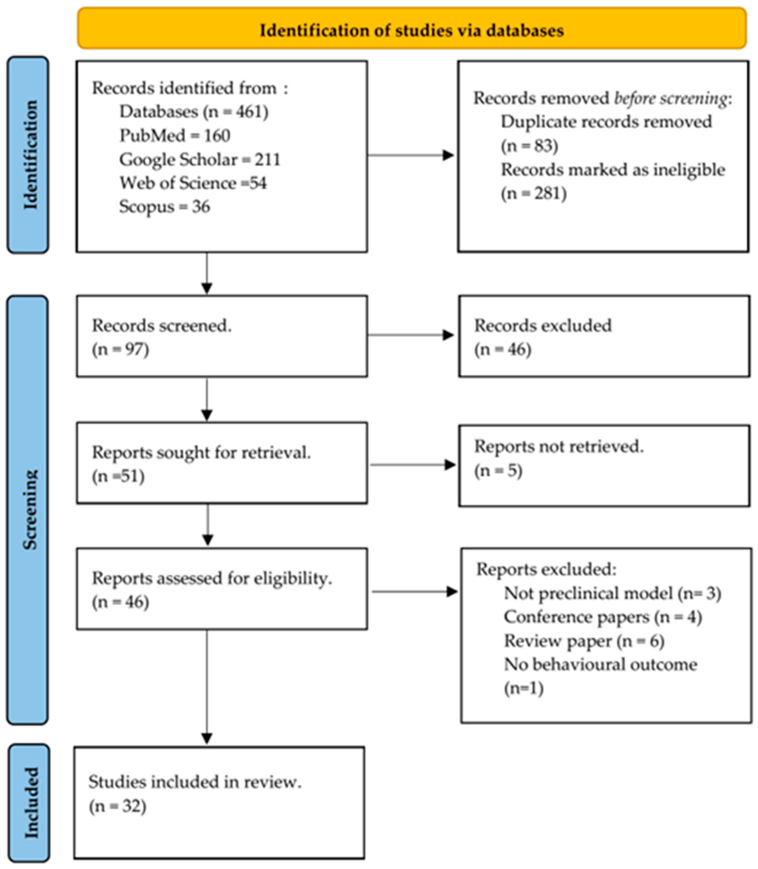 Biomedicines 12 00178 g001