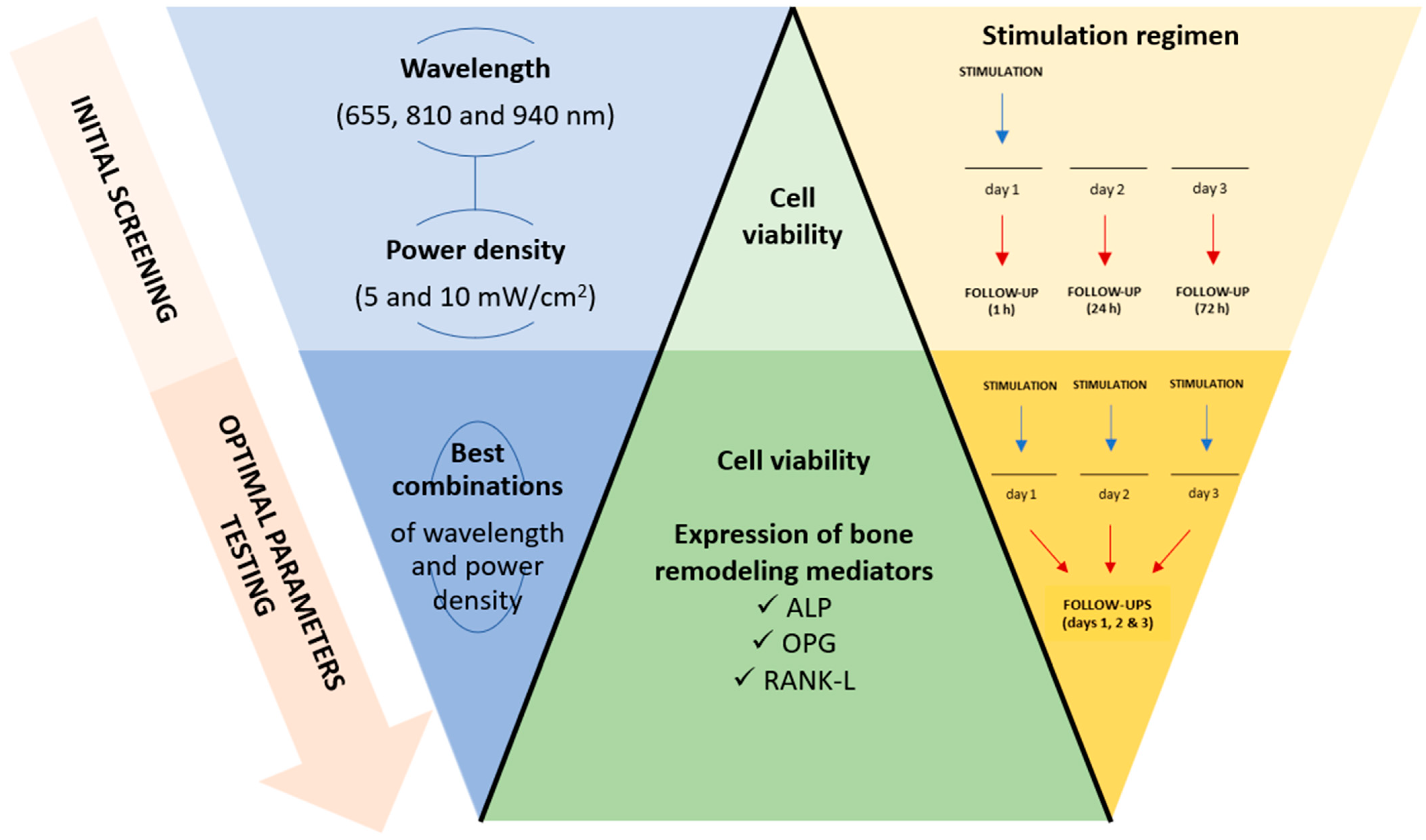 Biomedicines 12 00180 g002