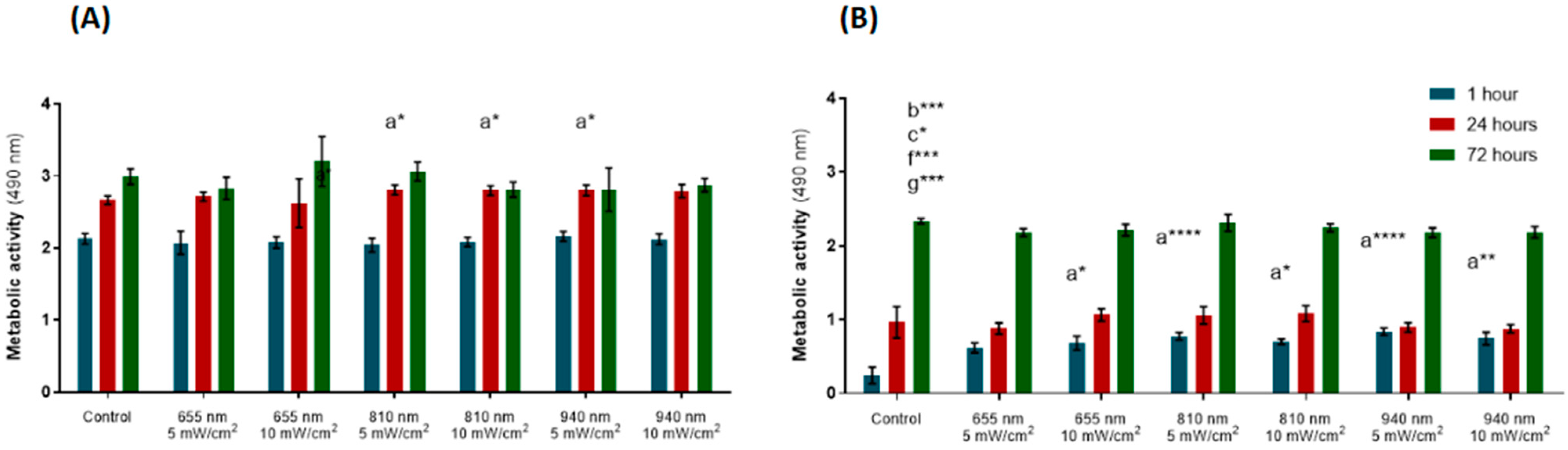 Biomedicines 12 00180 g003