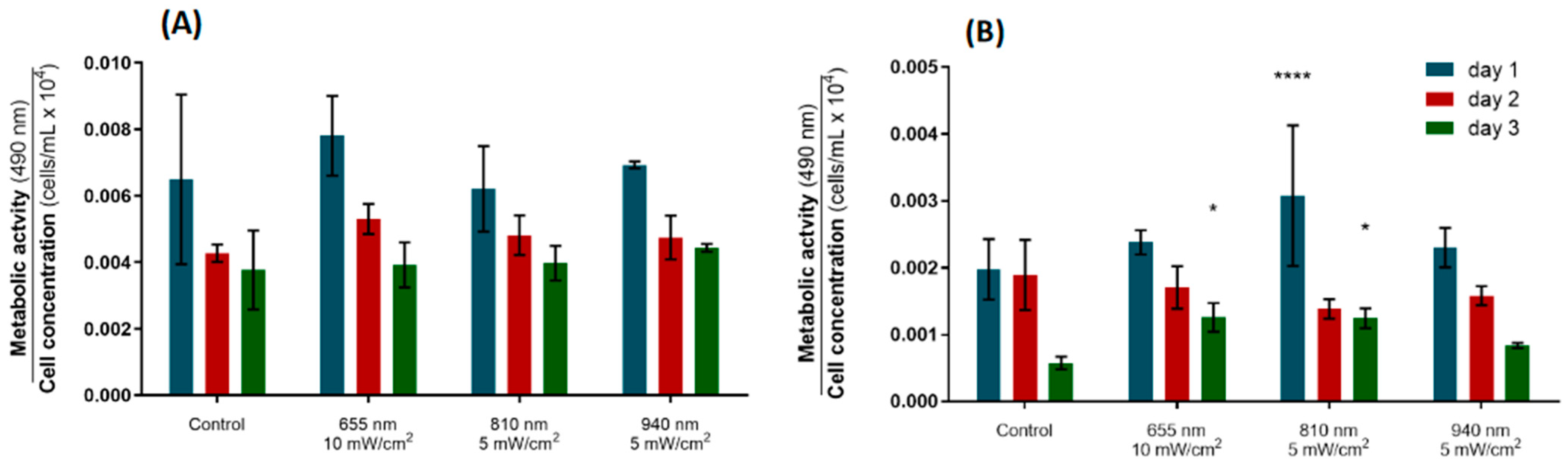 Biomedicines 12 00180 g004