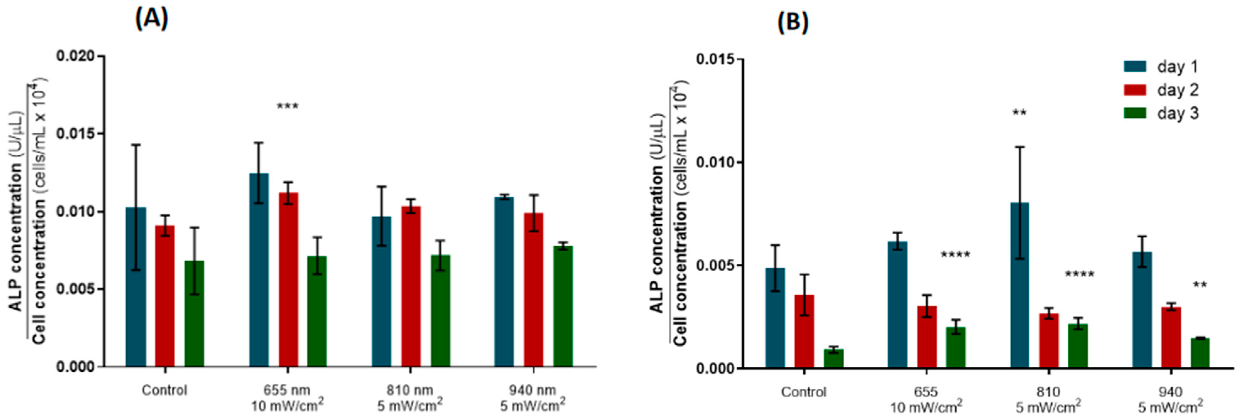 Biomedicines 12 00180 g005