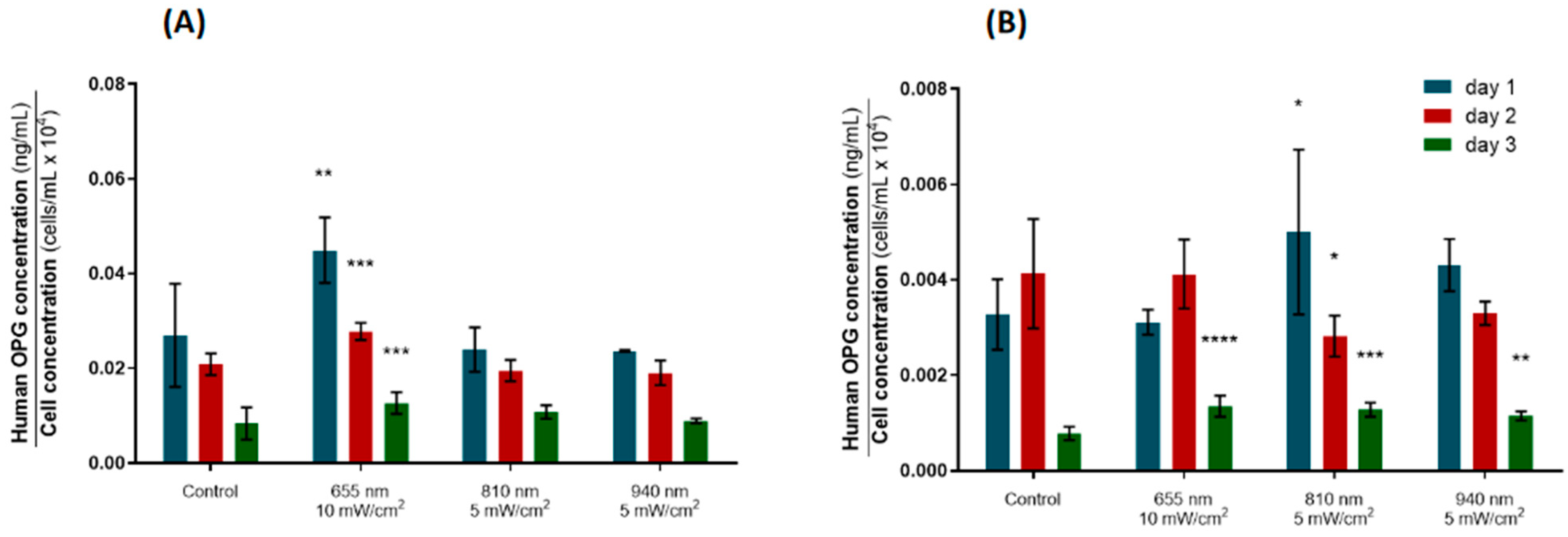 Biomedicines 12 00180 g006