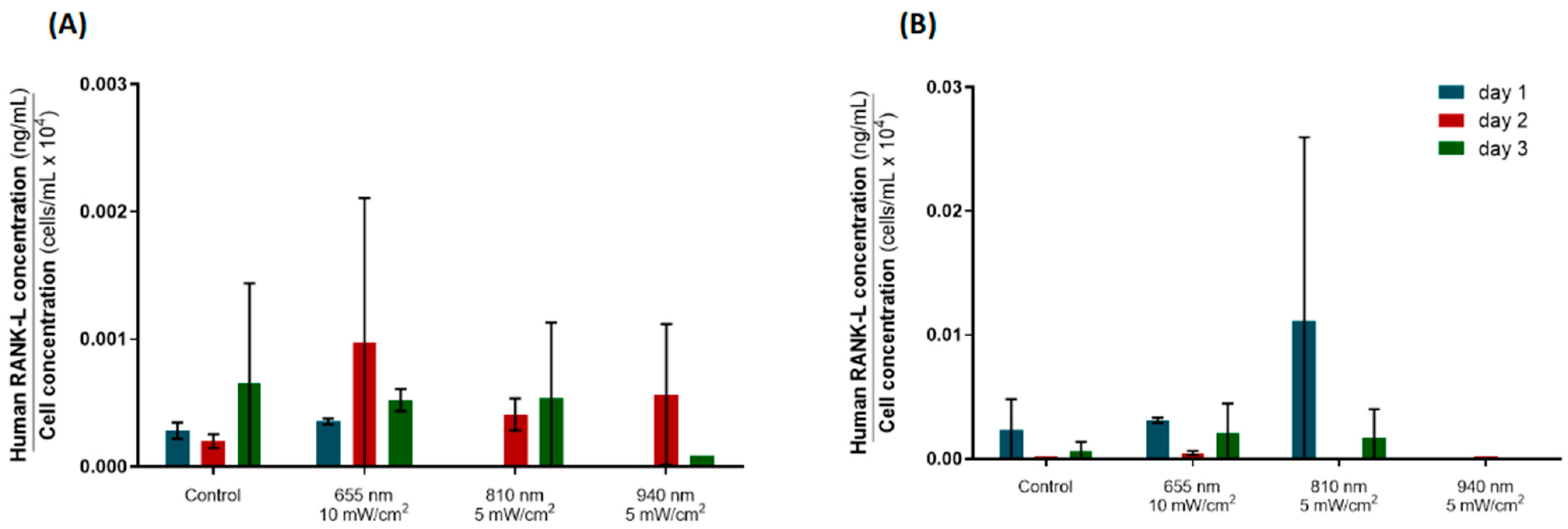 Biomedicines 12 00180 g007