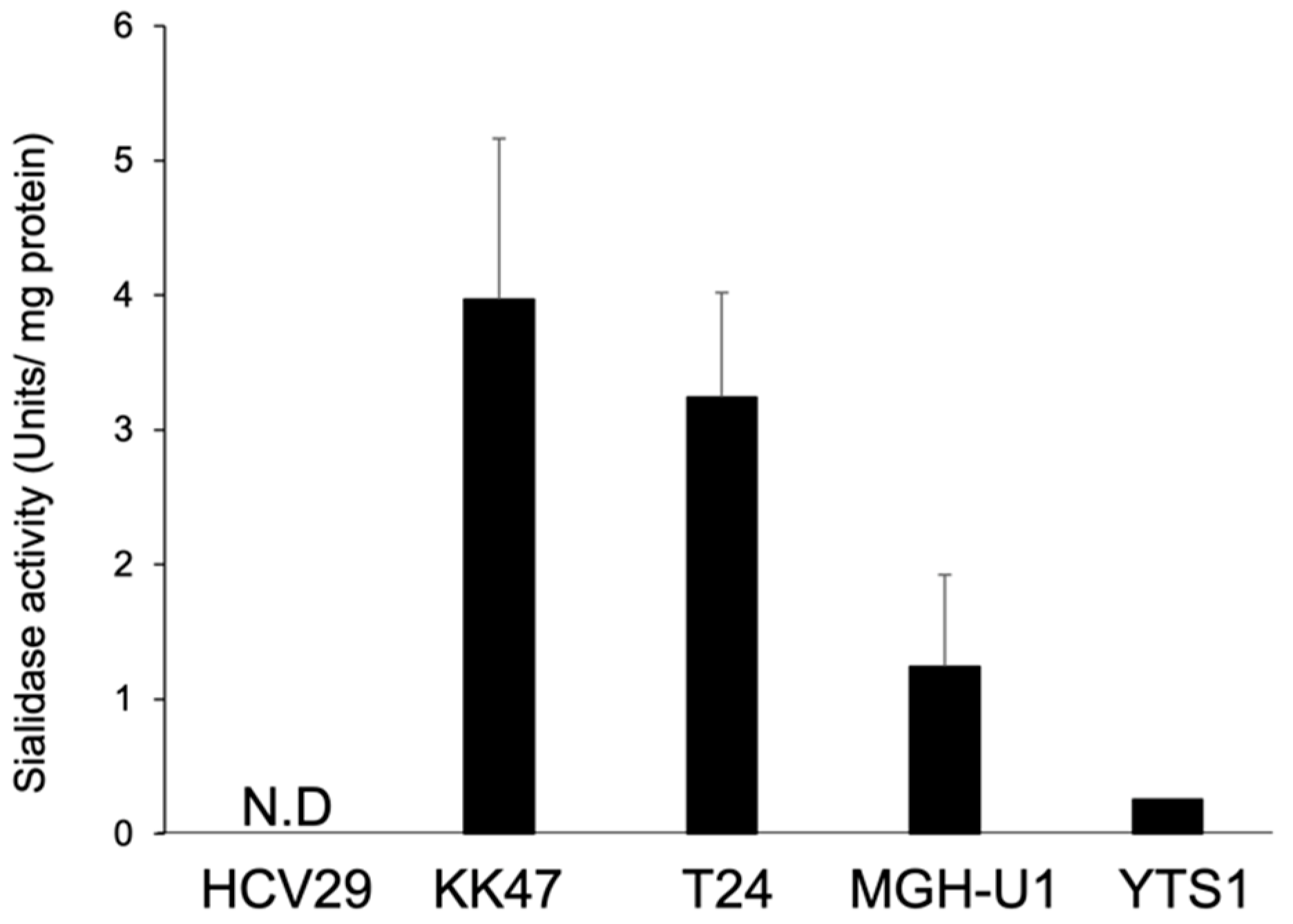Biomedicines 12 00192 g003