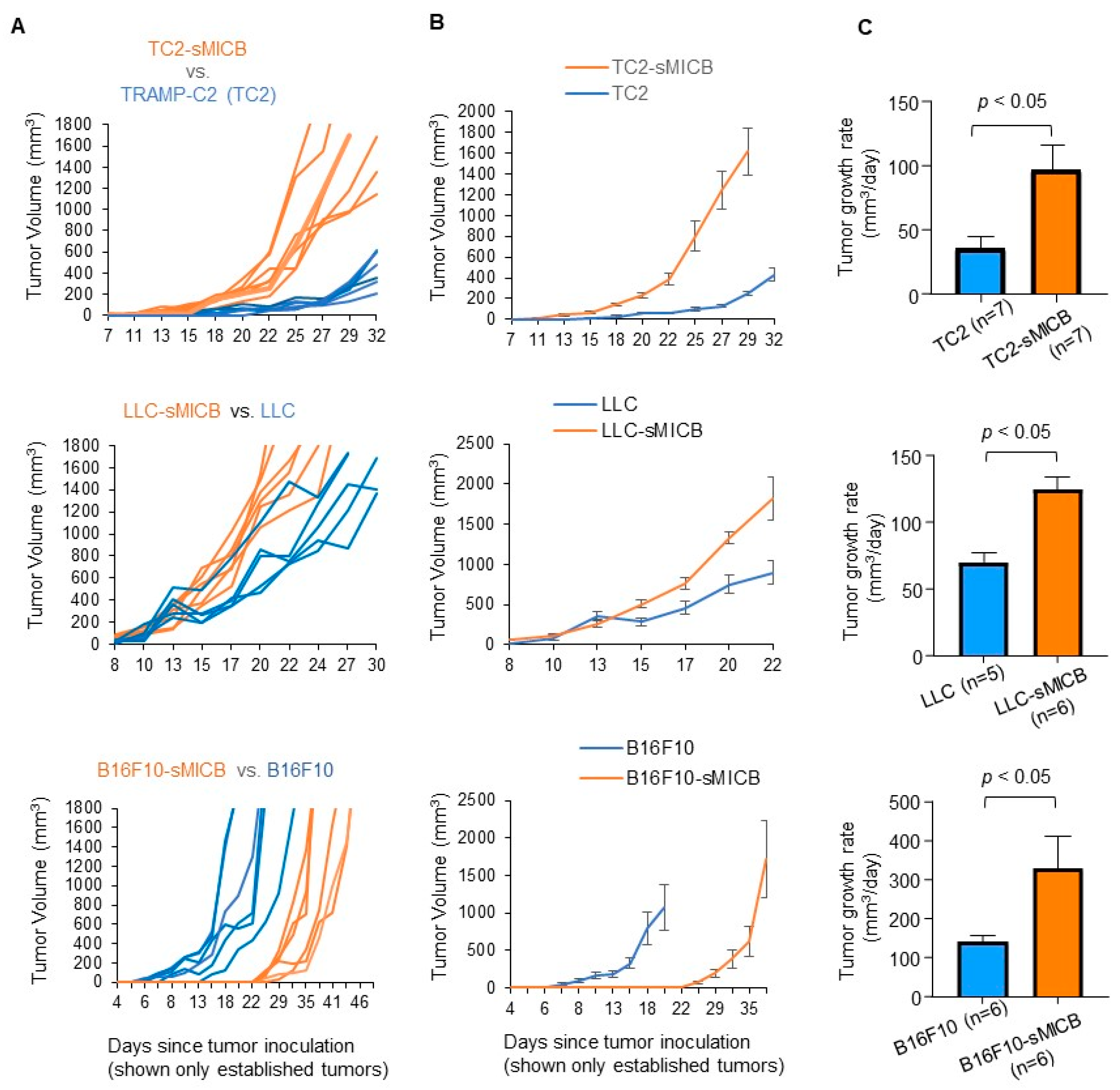 Biomedicines 12 00196 g002 Biomedicines 12 00196 g002