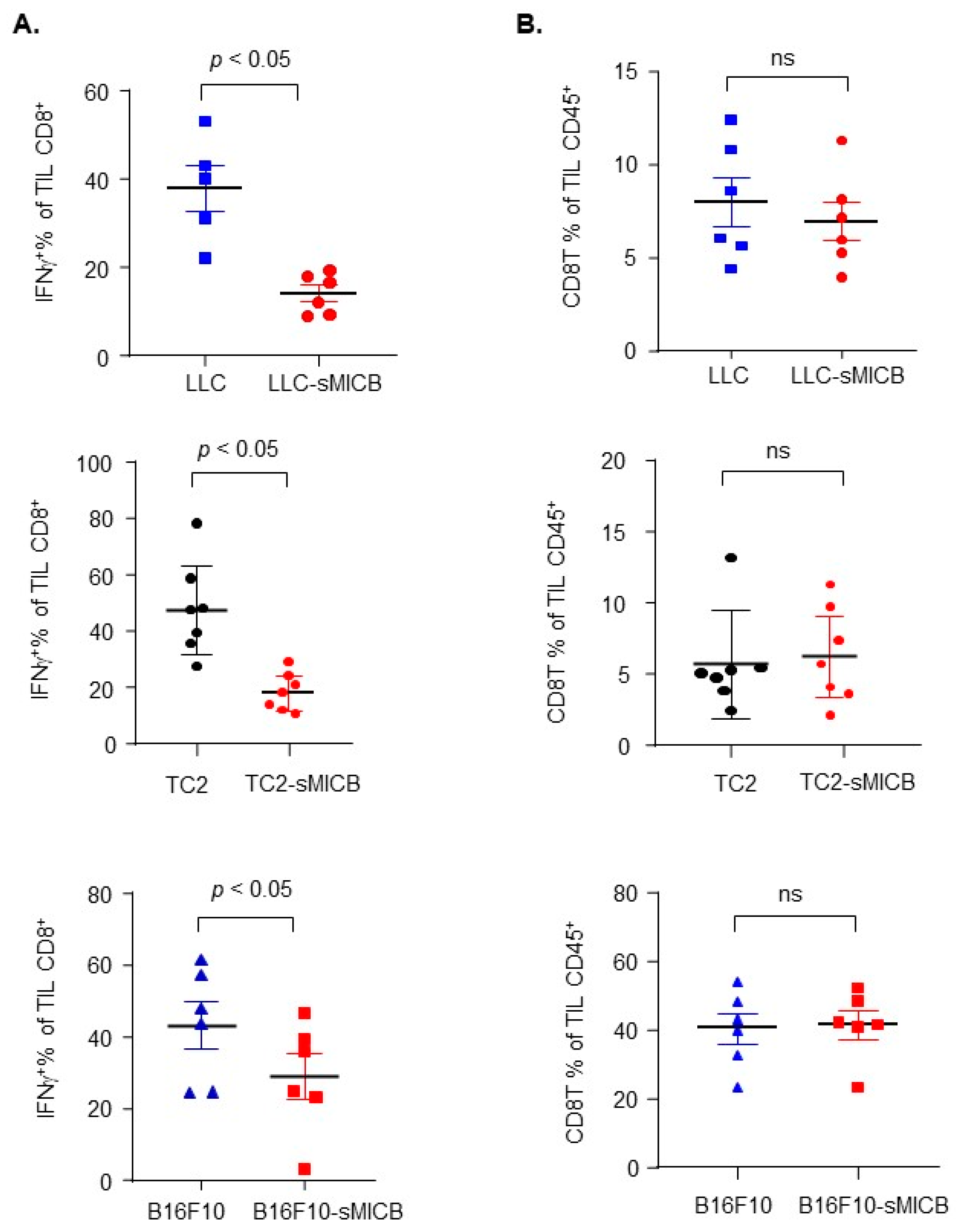 Biomedicines 12 00196 g004 Biomedicines 12 00196 g004