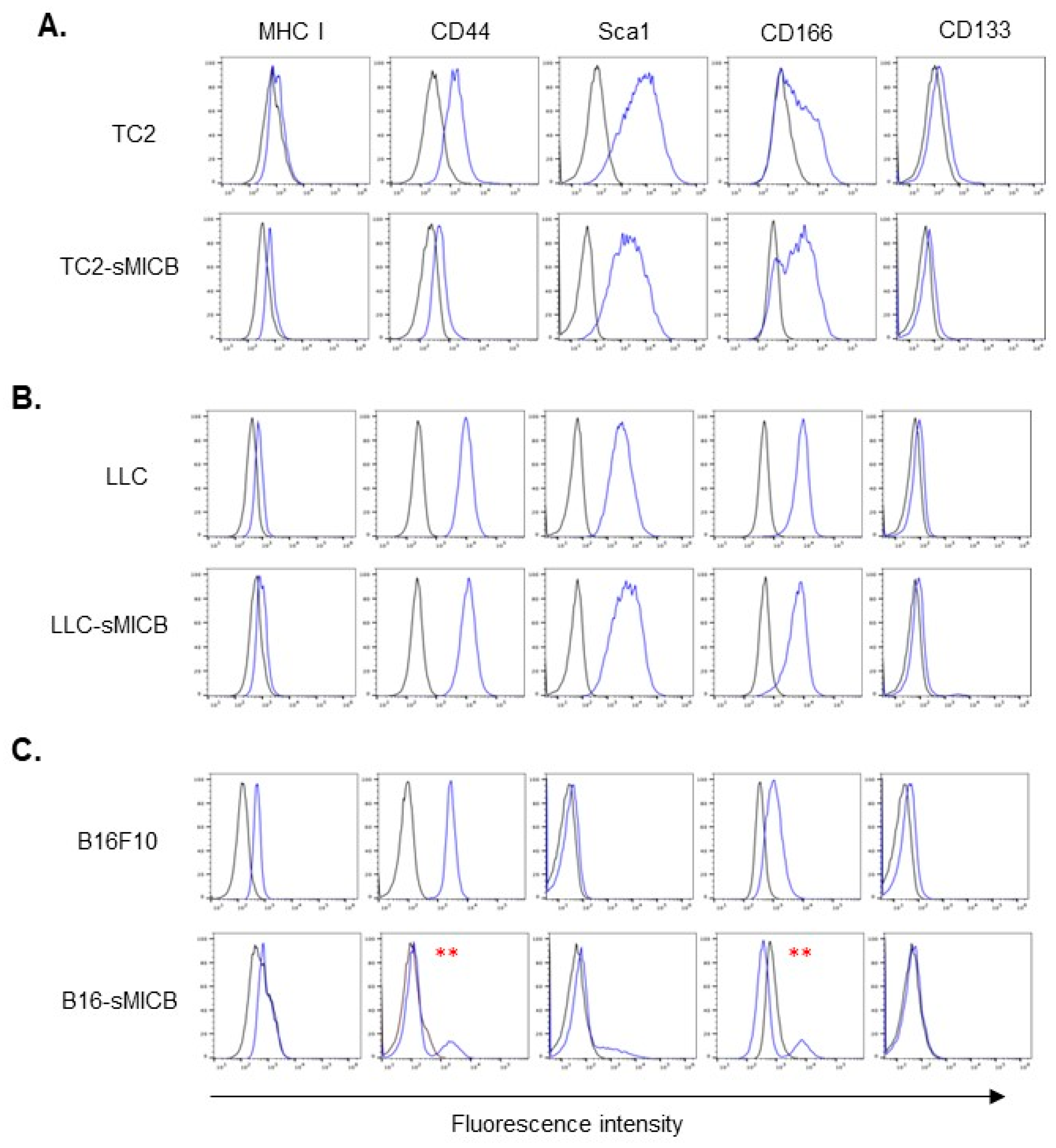 Biomedicines 12 00196 g005 Biomedicines 12 00196 g005