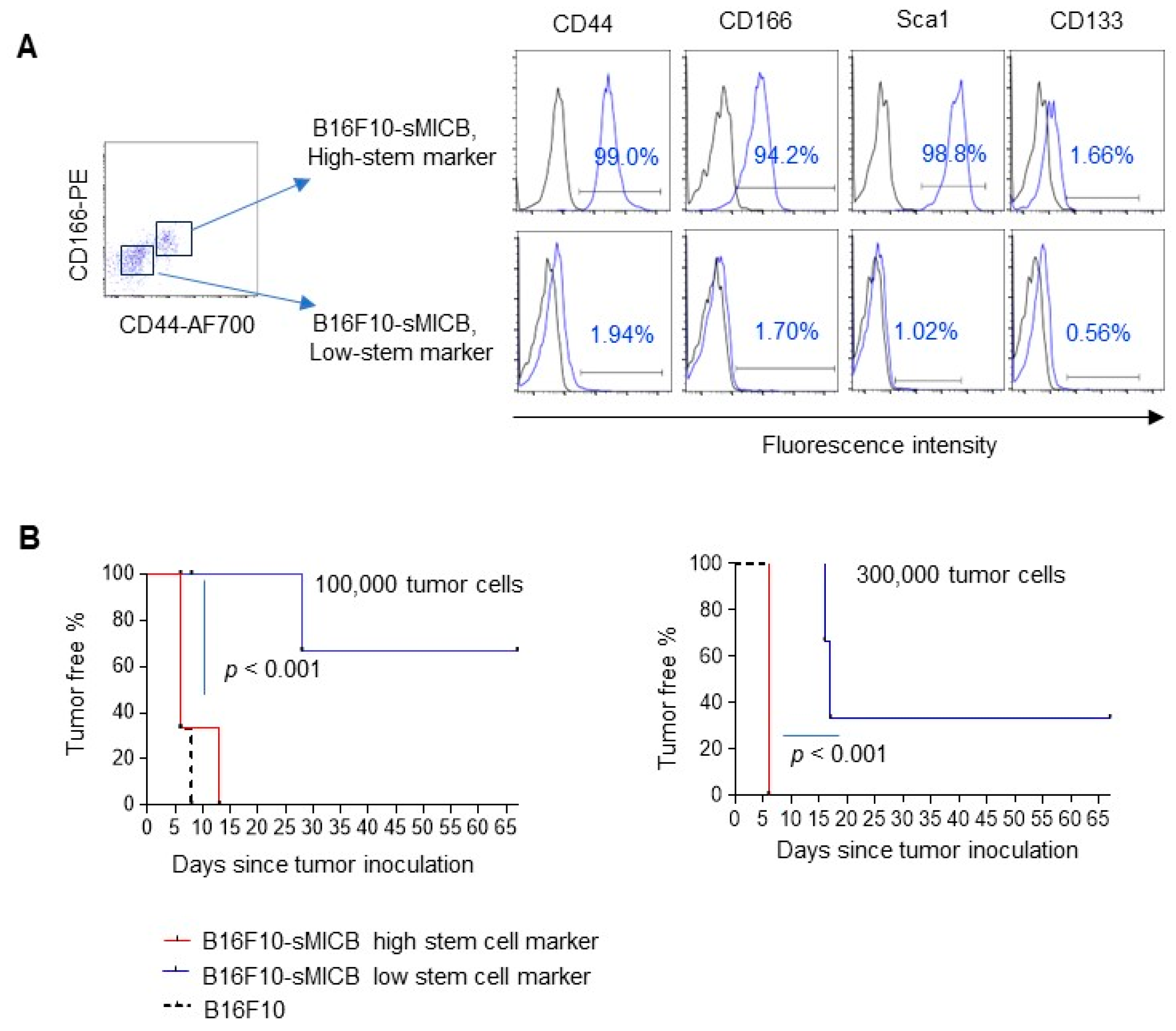 Biomedicines 12 00196 g006 Biomedicines 12 00196 g006