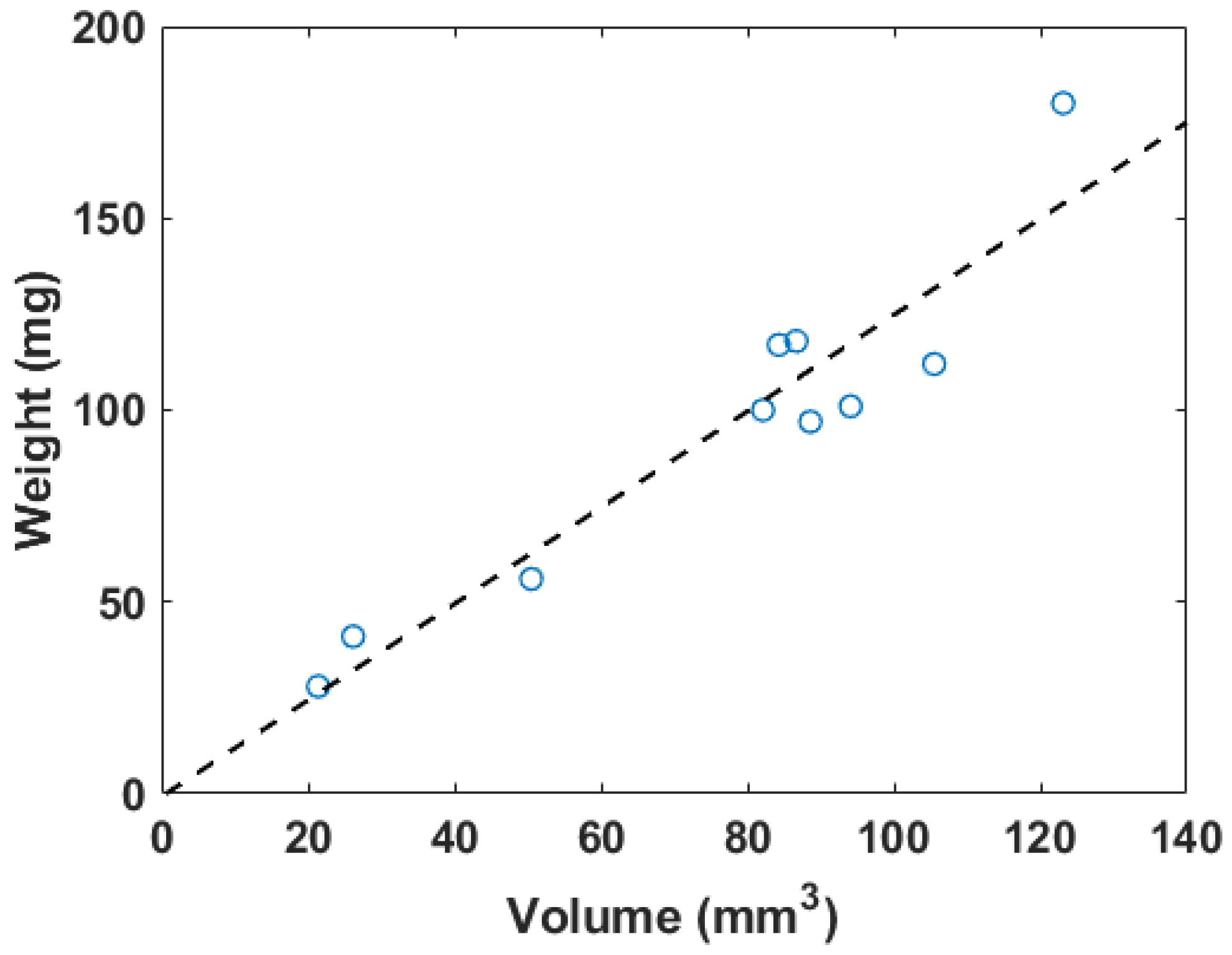 Biomedicines 12 00200 g003