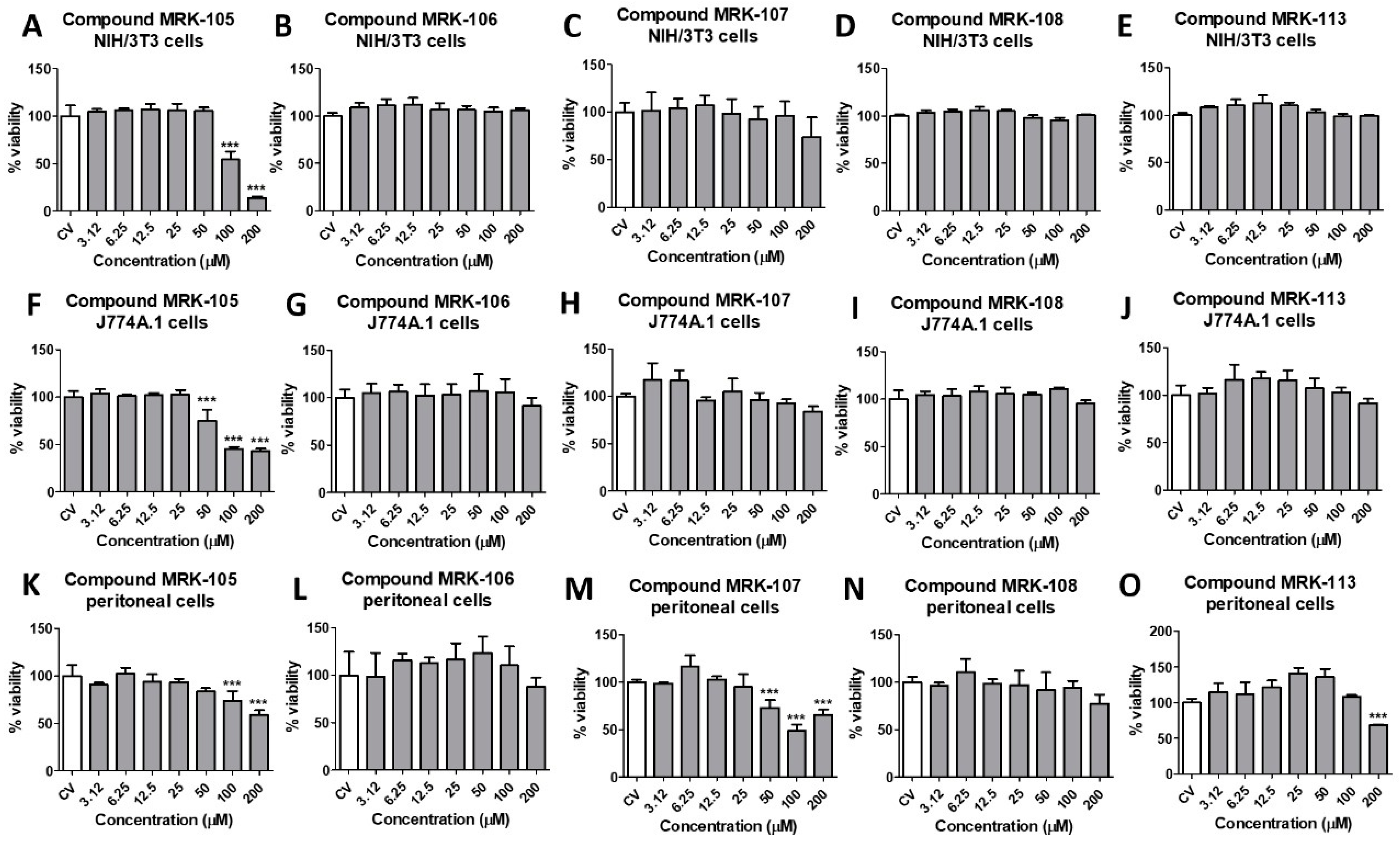 Biomedicines 12 00213 g003