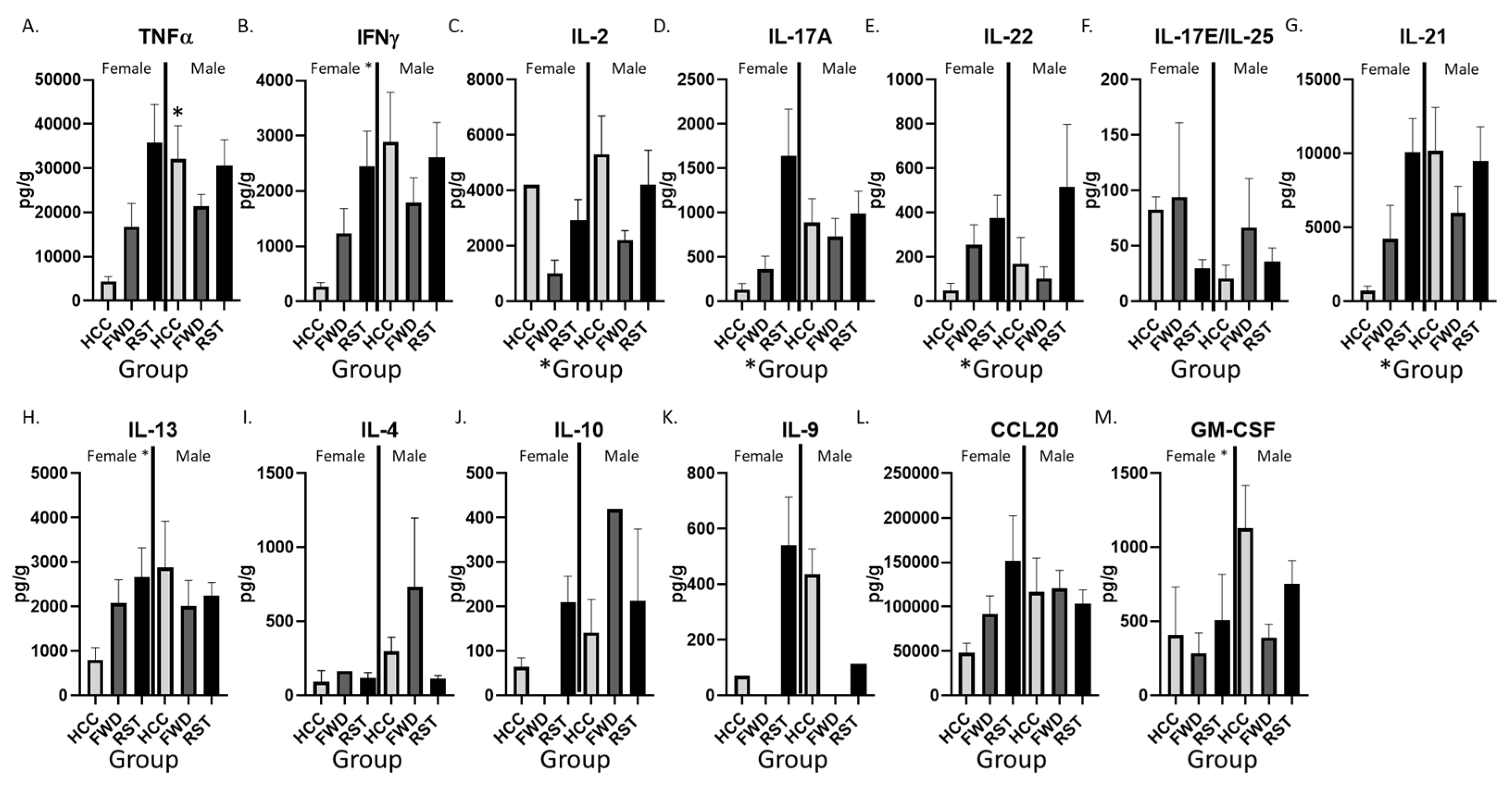 Biomedicines 12 00214 g004