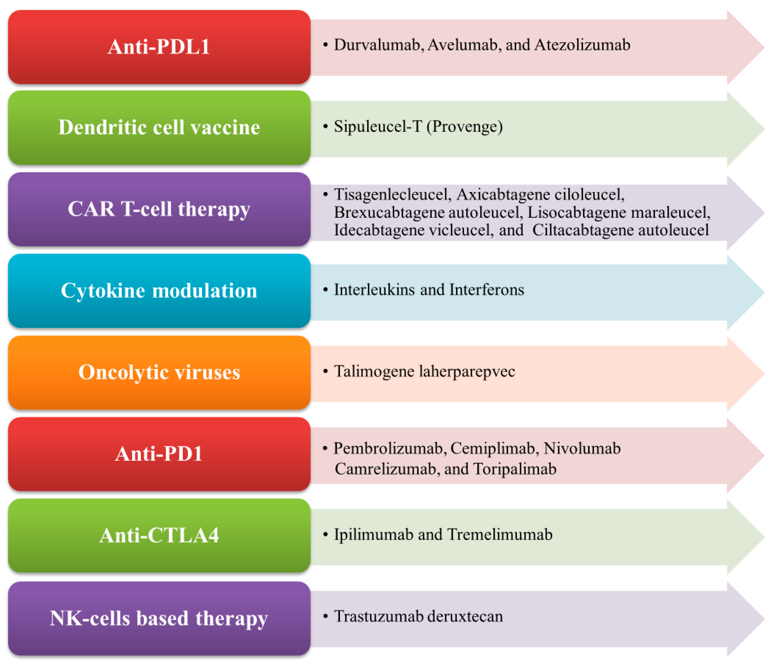 Biomedicines 12 00217 g001