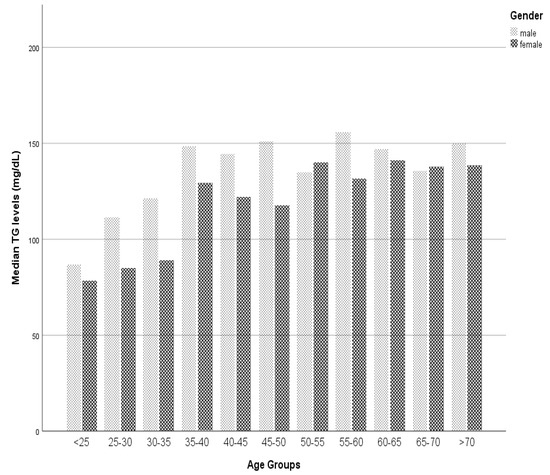 Biomedicines 12 00231 g0a1