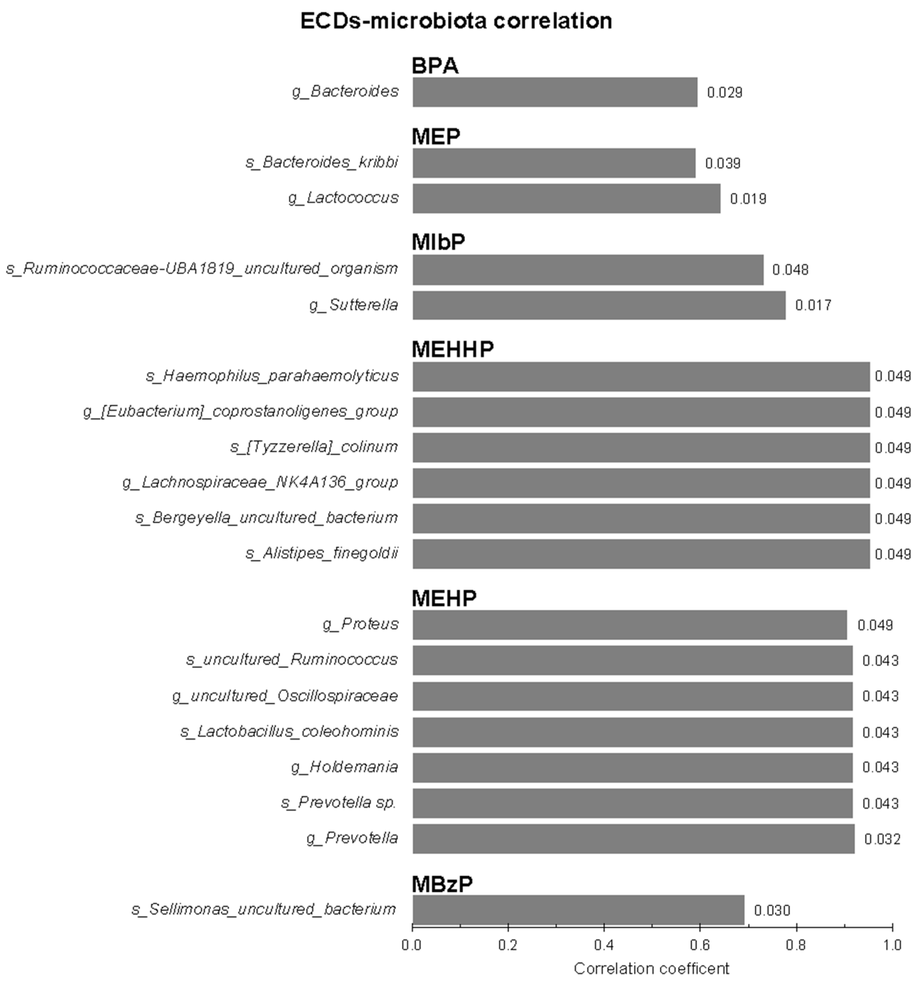 Biomedicines 12 00234 g001