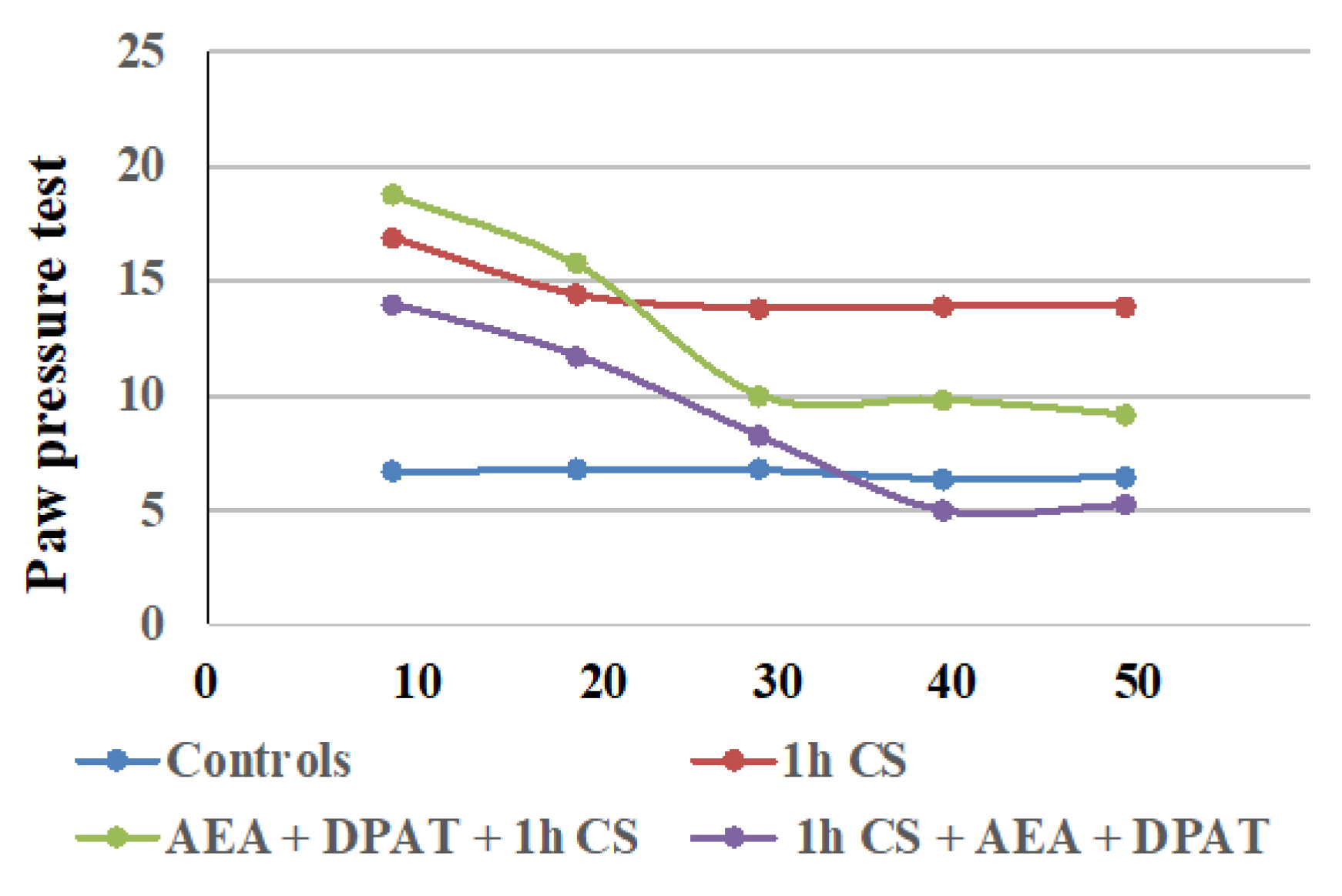 Biomedicines 12 00235 g003
