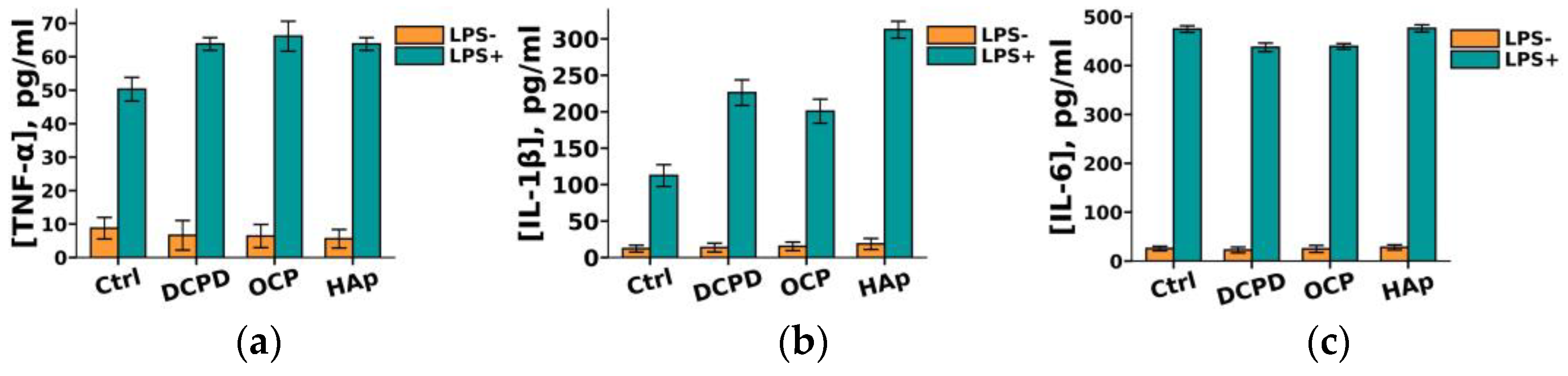 Biomedicines 12 00263 g009a