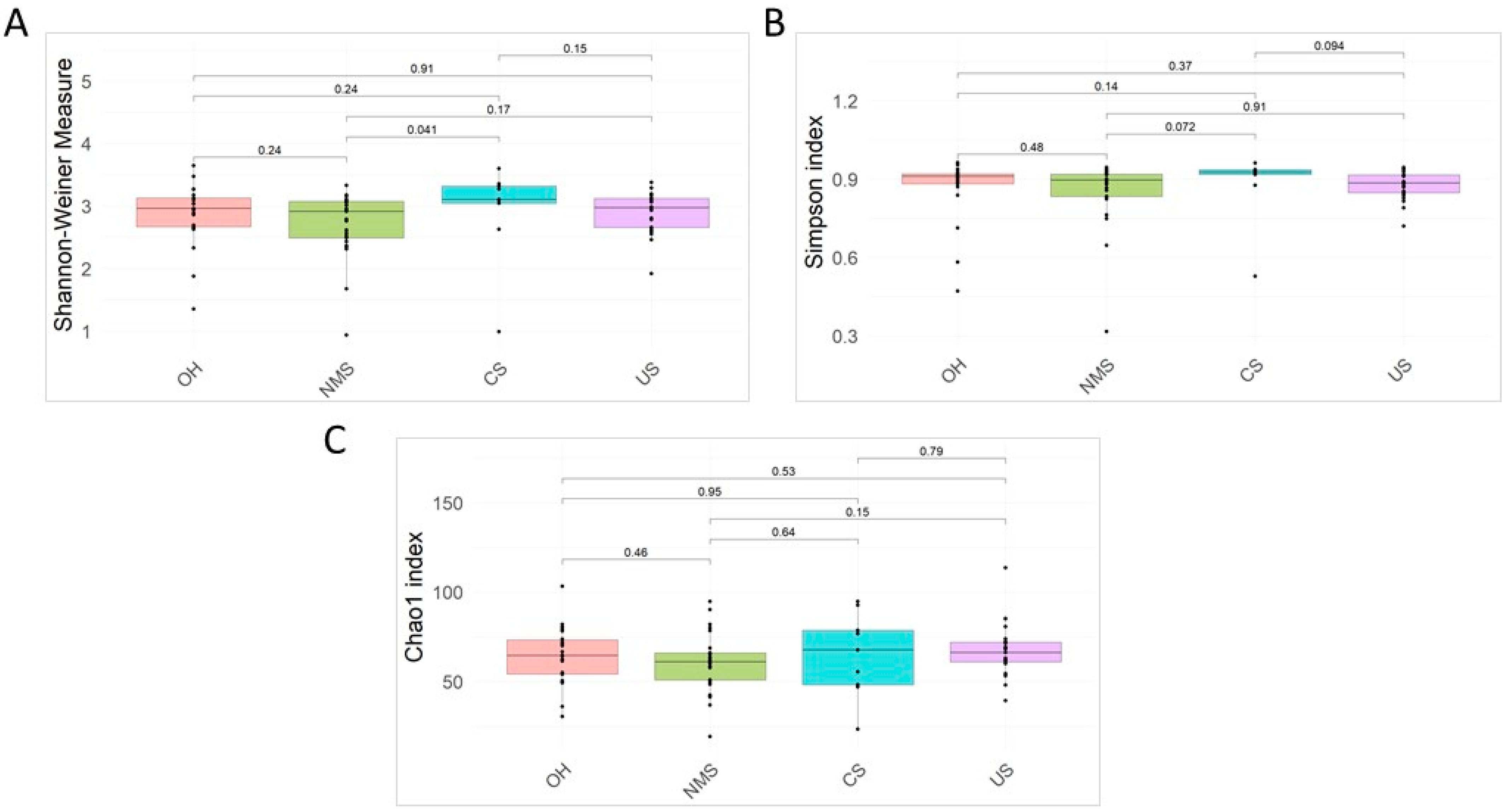 Biomedicines 12 00264 g001